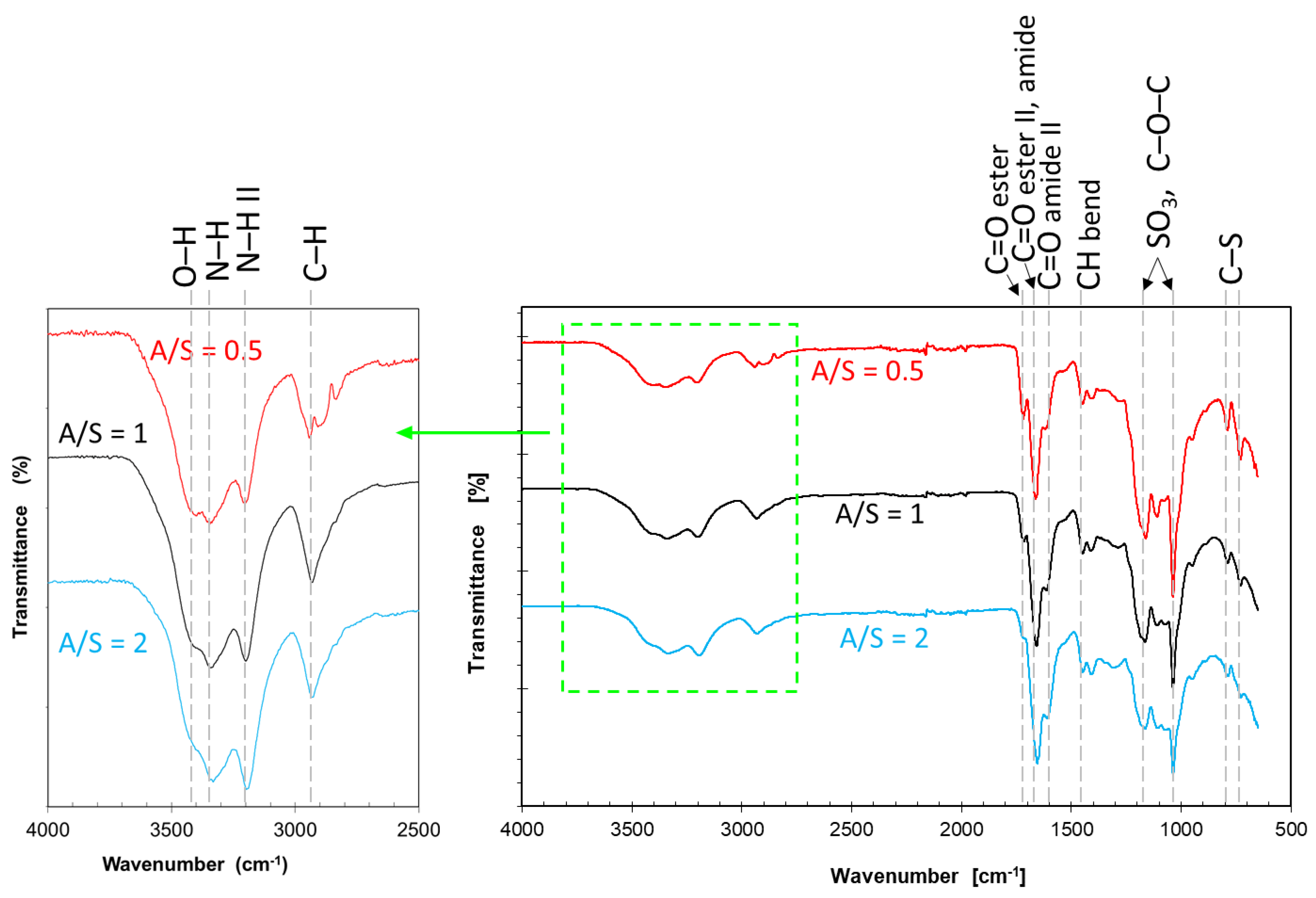 Gels 09 00296 g002 Gels 09 00296 g002