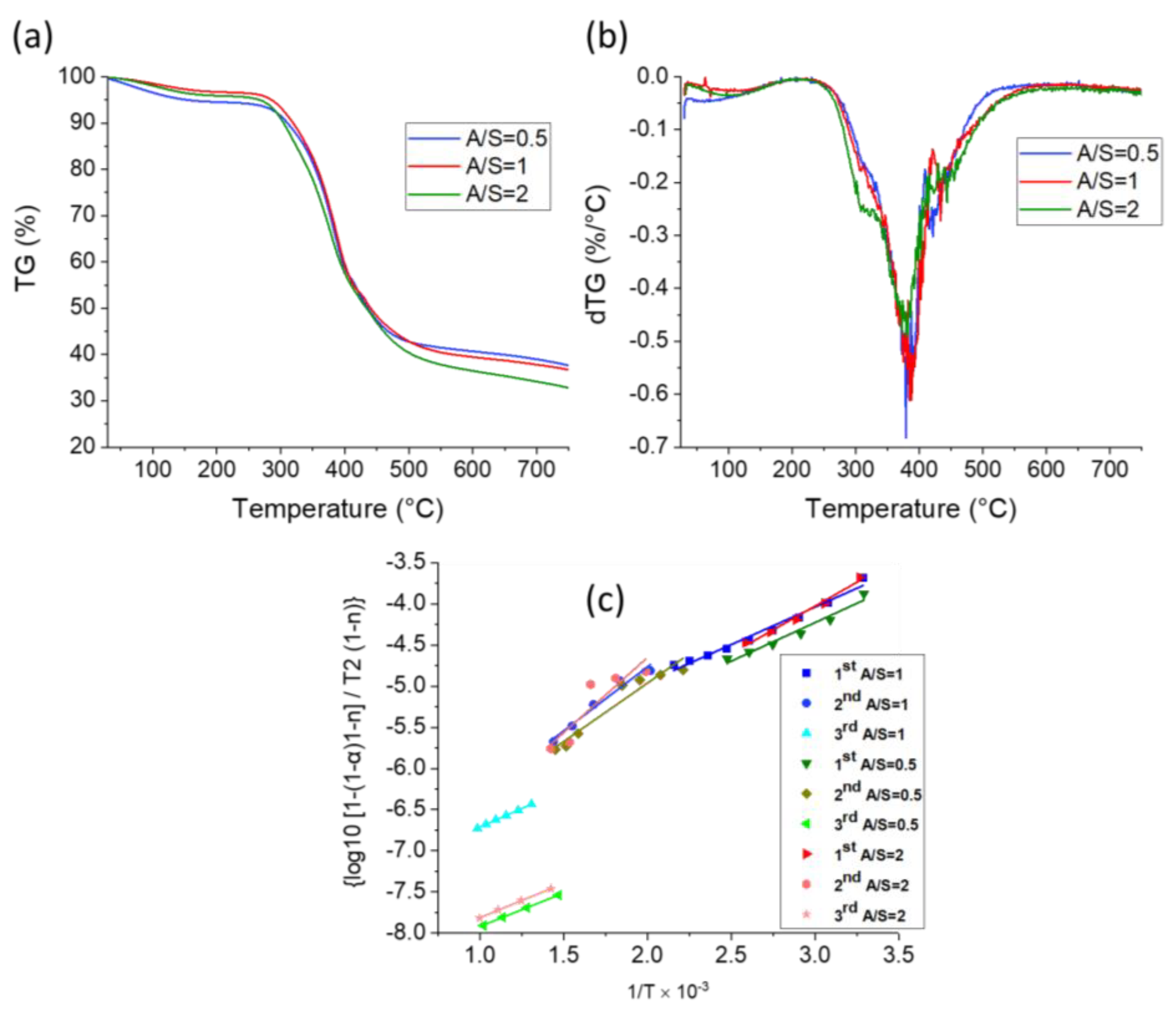 Gels 09 00296 g003 Gels 09 00296 g003
