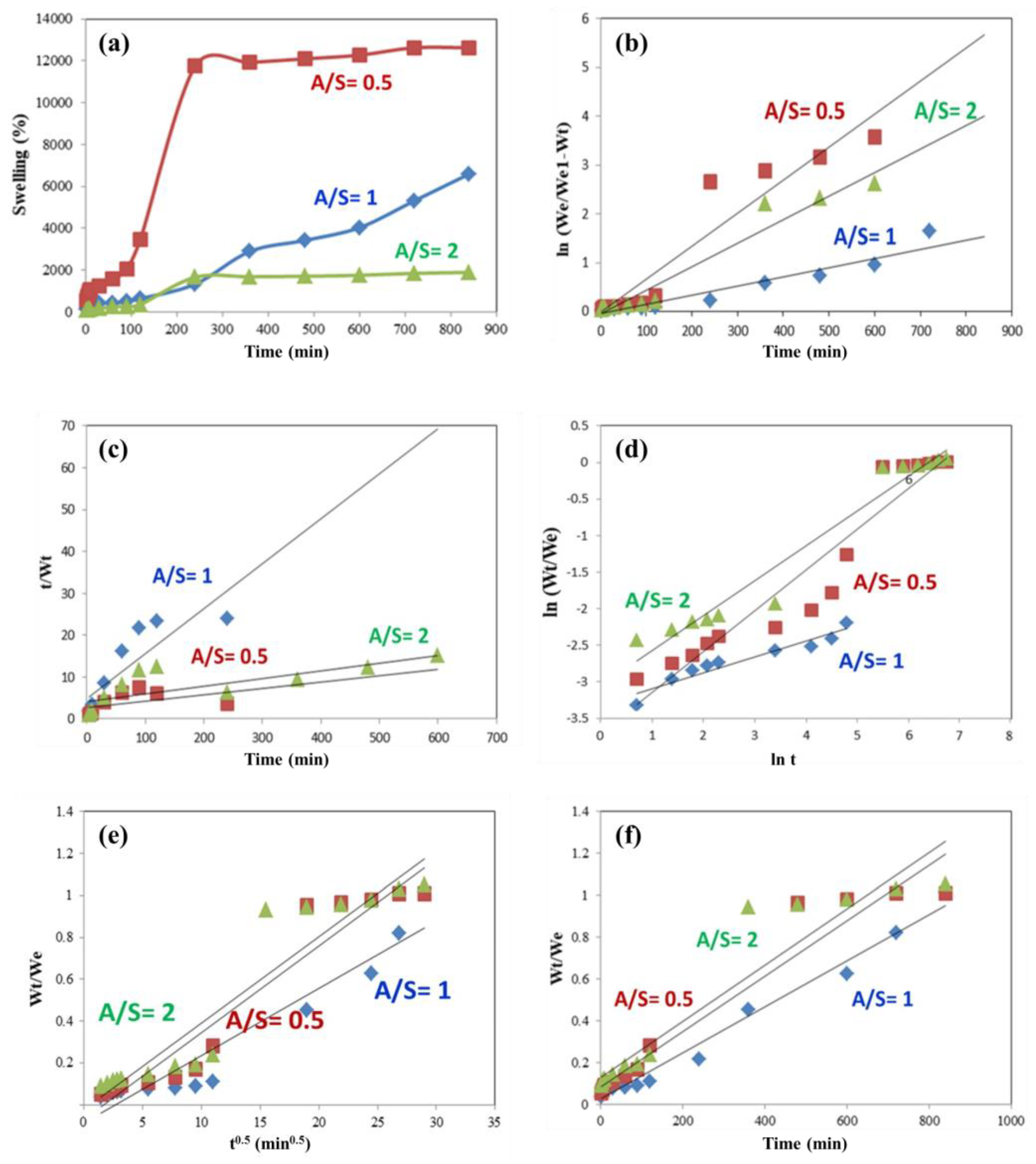 Gels 09 00296 g004 Gels 09 00296 g004