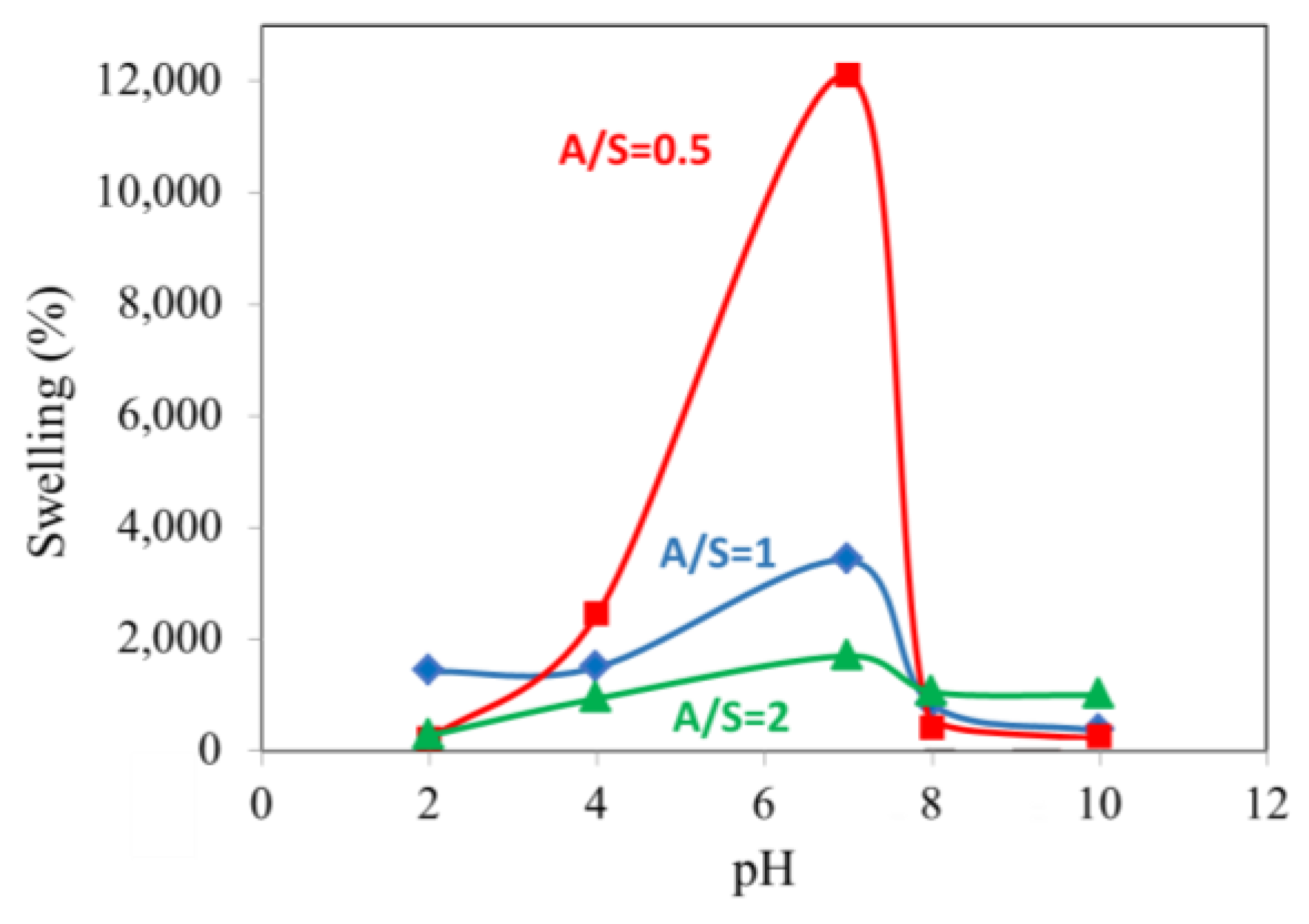 Gels 09 00296 g005 Gels 09 00296 g005