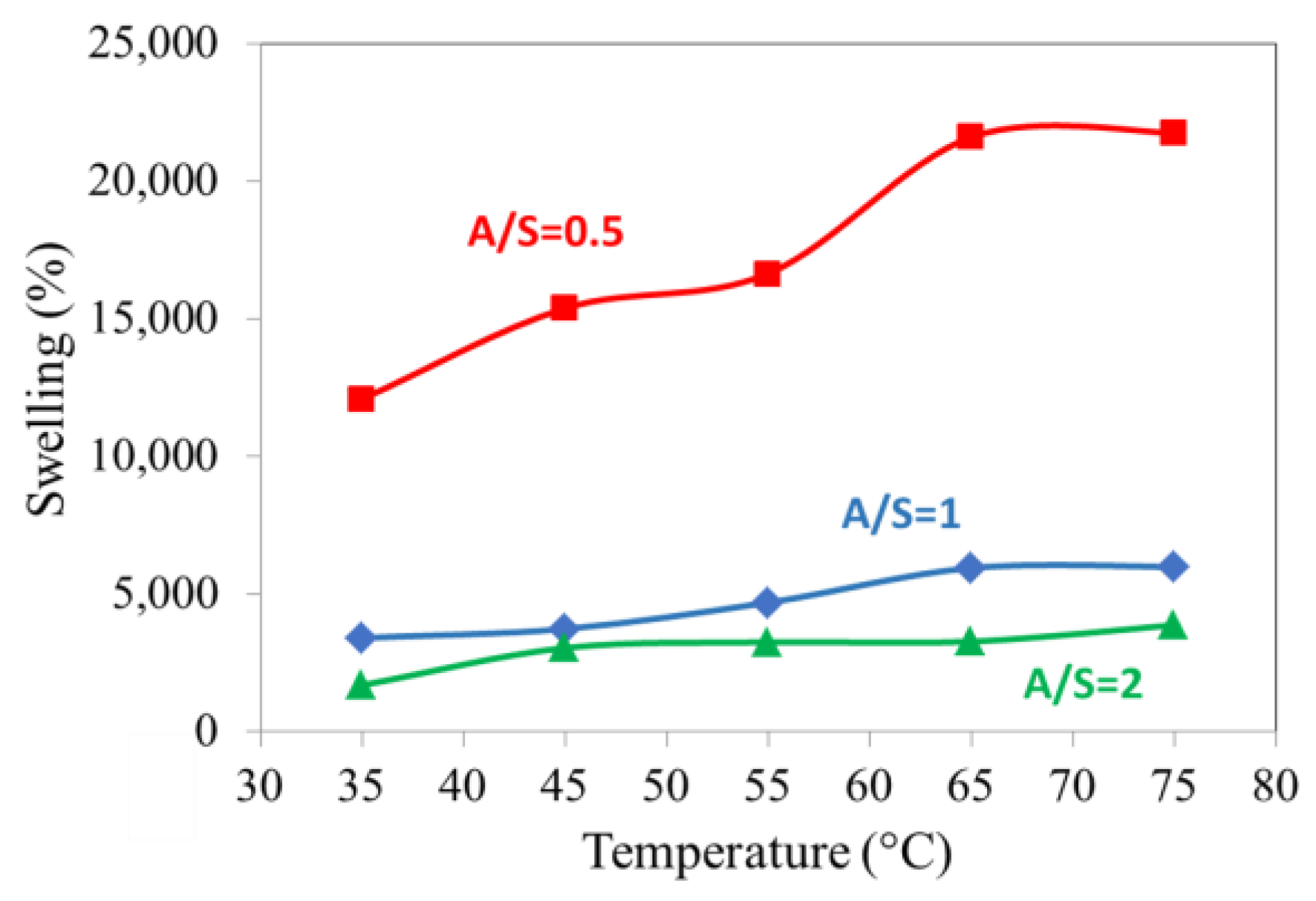 Gels 09 00296 g006 Gels 09 00296 g006