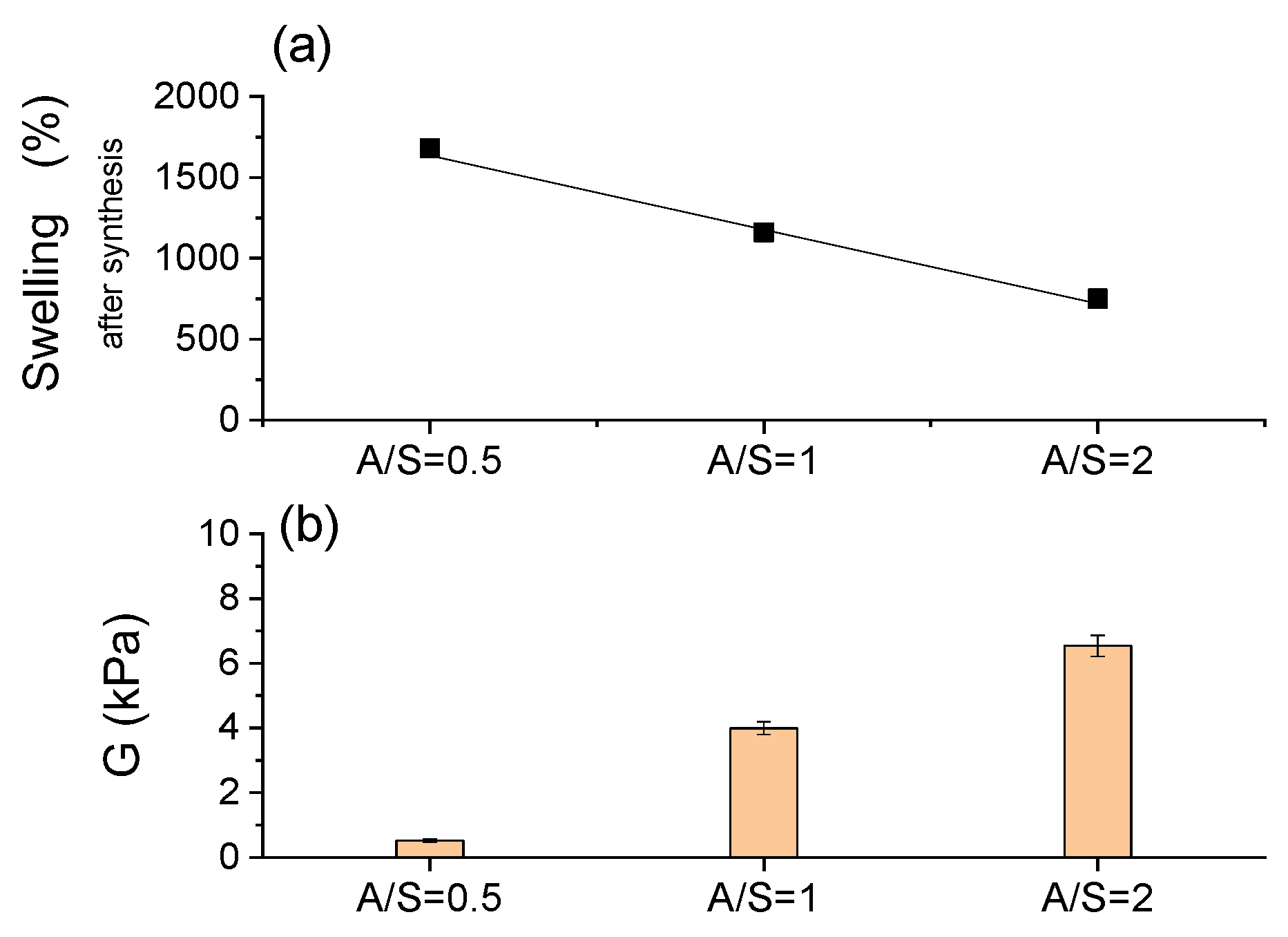 Gels 09 00296 g007 Gels 09 00296 g007