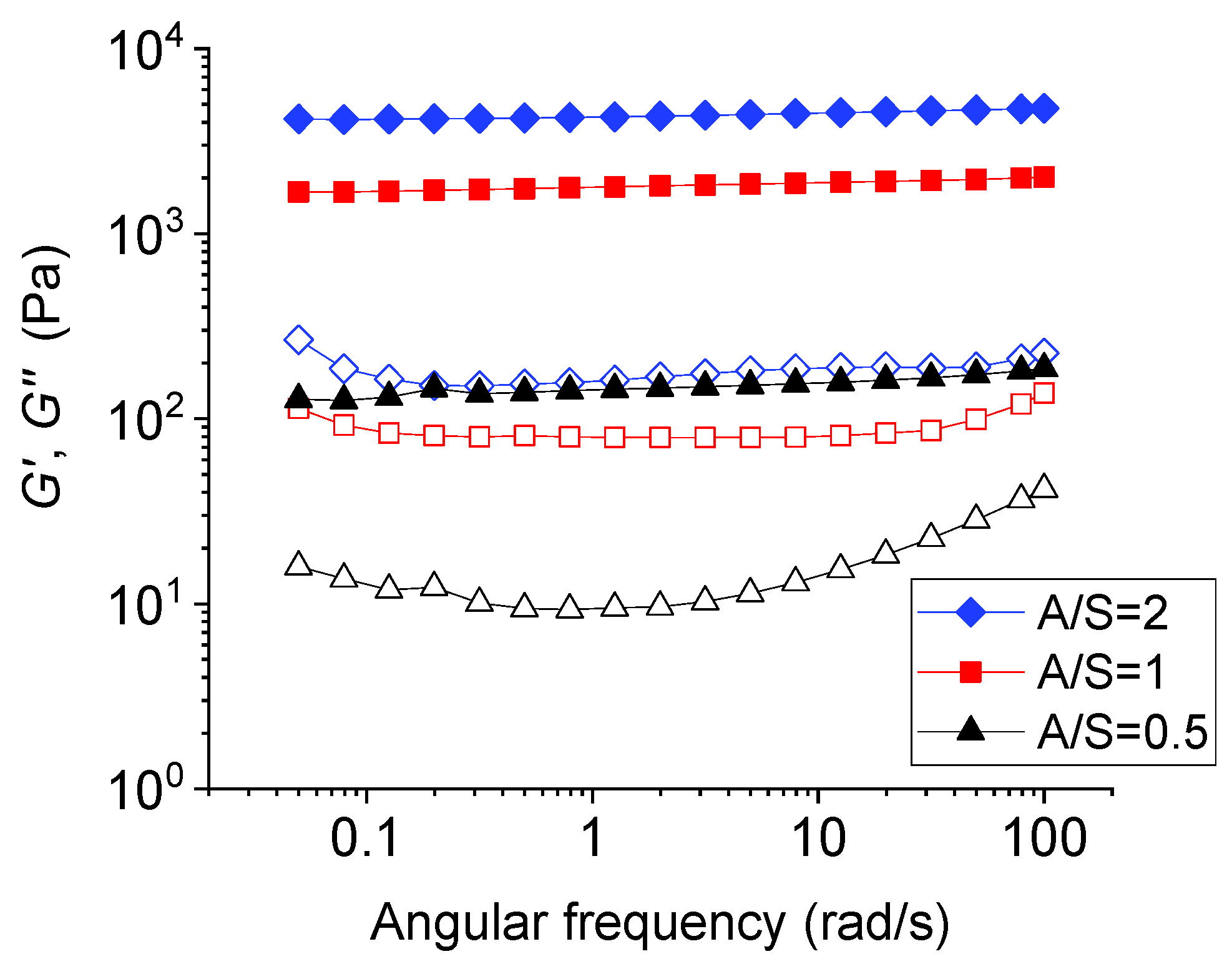 Gels 09 00296 g008 Gels 09 00296 g008