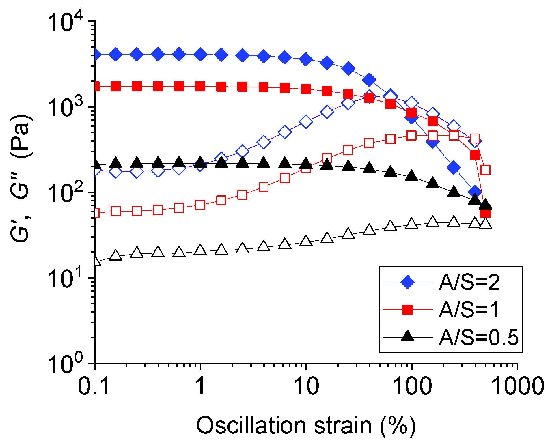 Gels 09 00296 g009 Gels 09 00296 g009