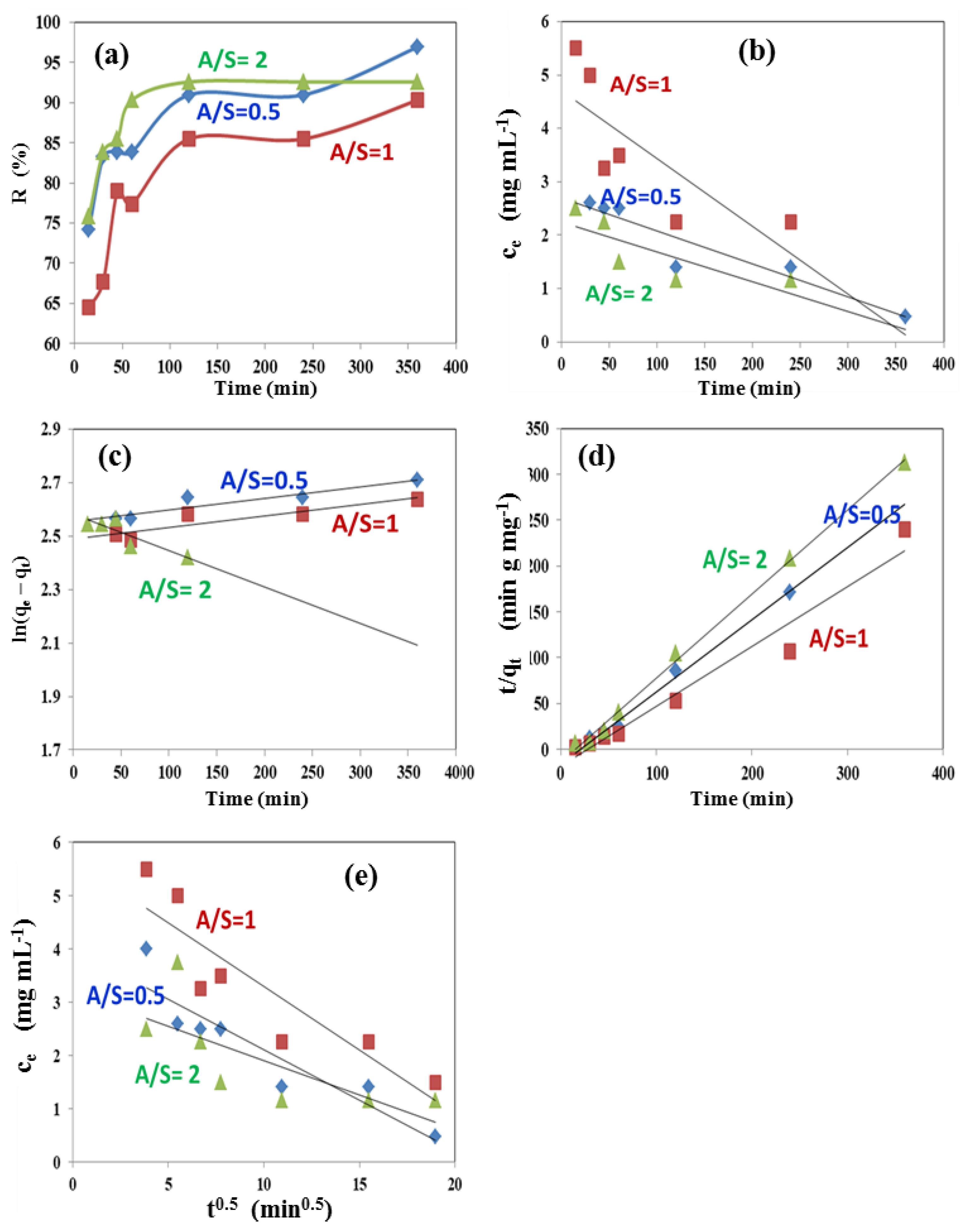 Gels 09 00296 g010 Gels 09 00296 g010