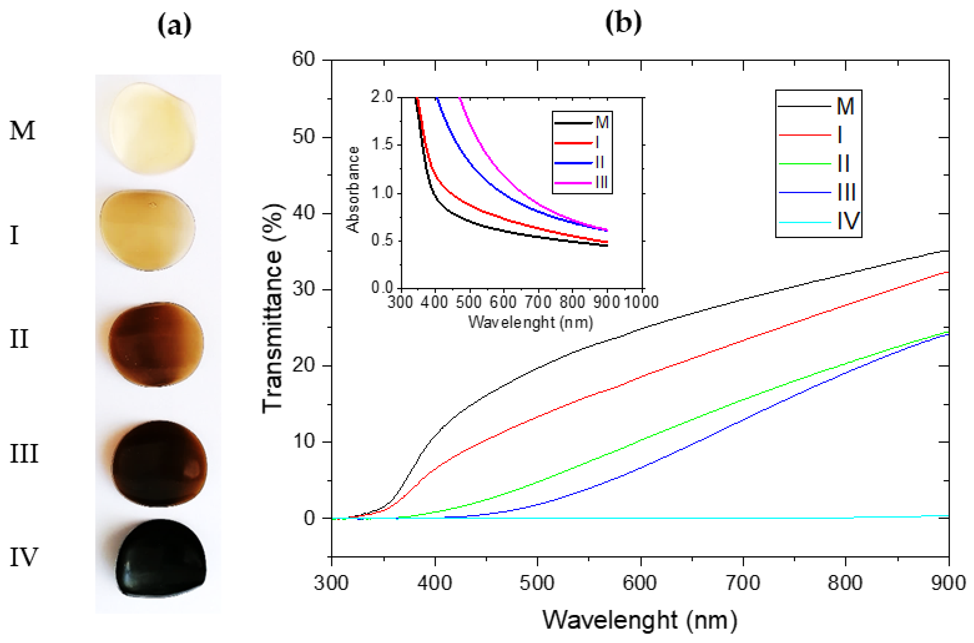Gels 09 00298 g001 Gels 09 00298 g001
