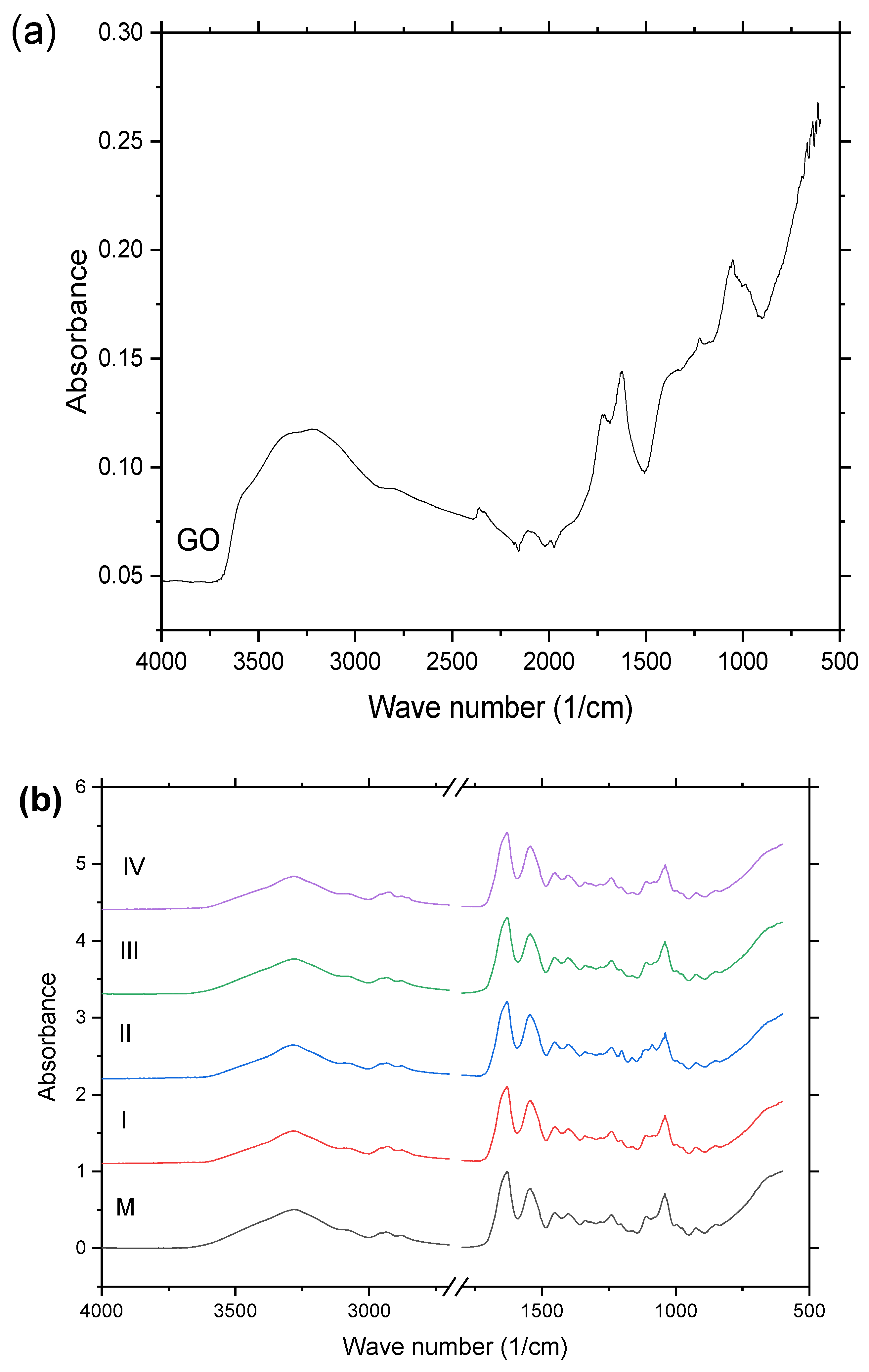 Gels 09 00298 g003 Gels 09 00298 g003