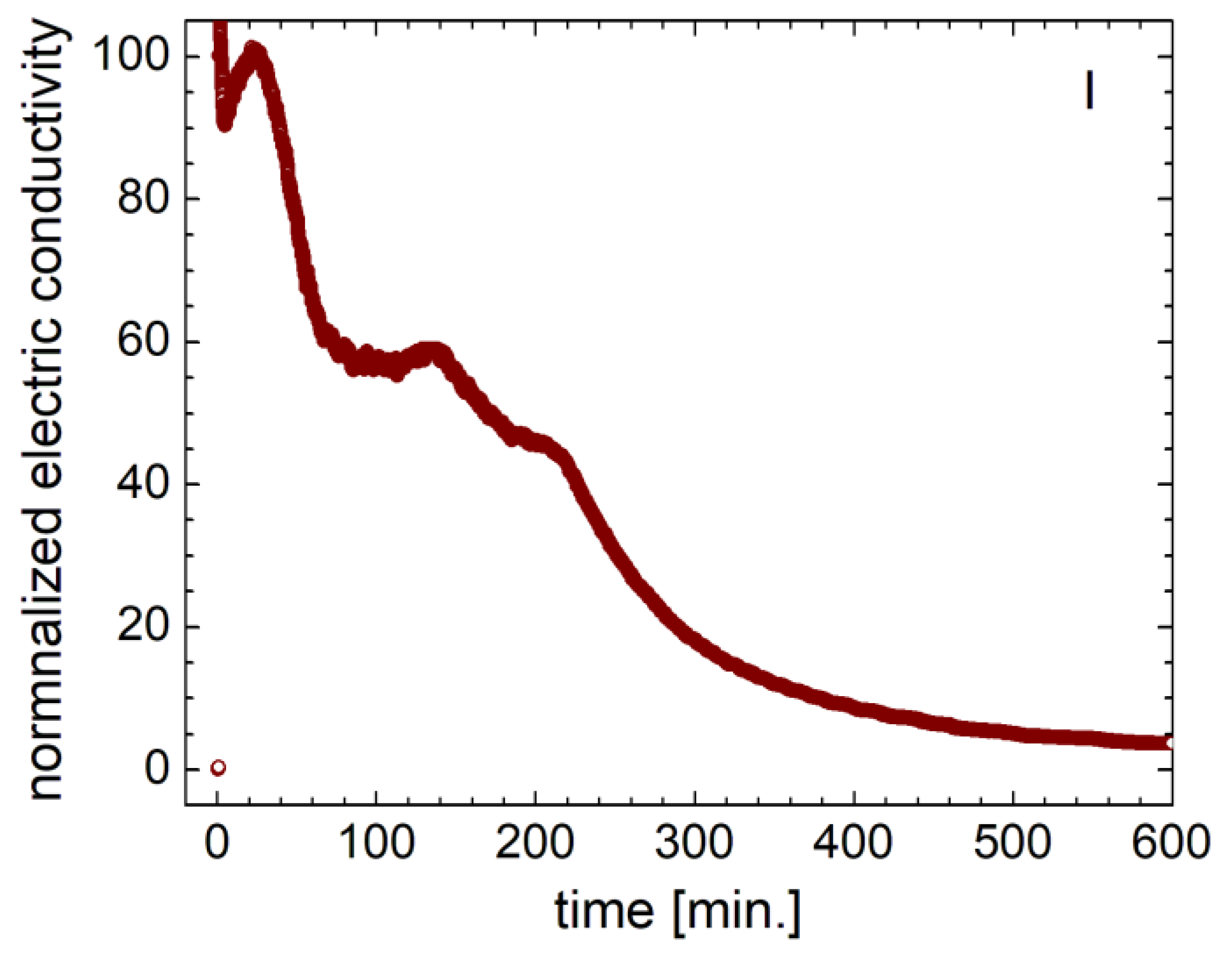 Gels 09 00298 g008 Gels 09 00298 g008