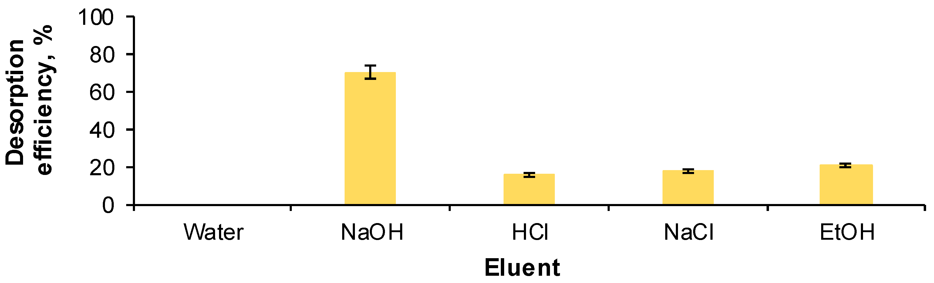 Gels 09 00299 g001 Gels 09 00299 g001