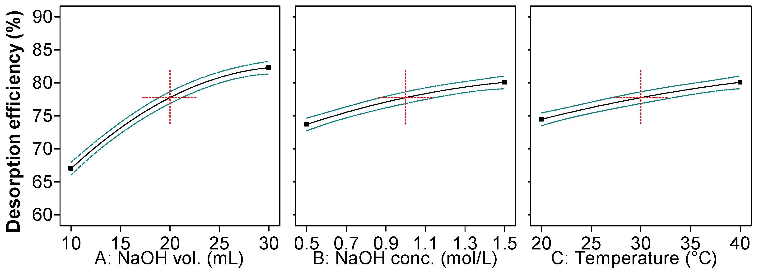 Gels 09 00299 g005 Gels 09 00299 g005