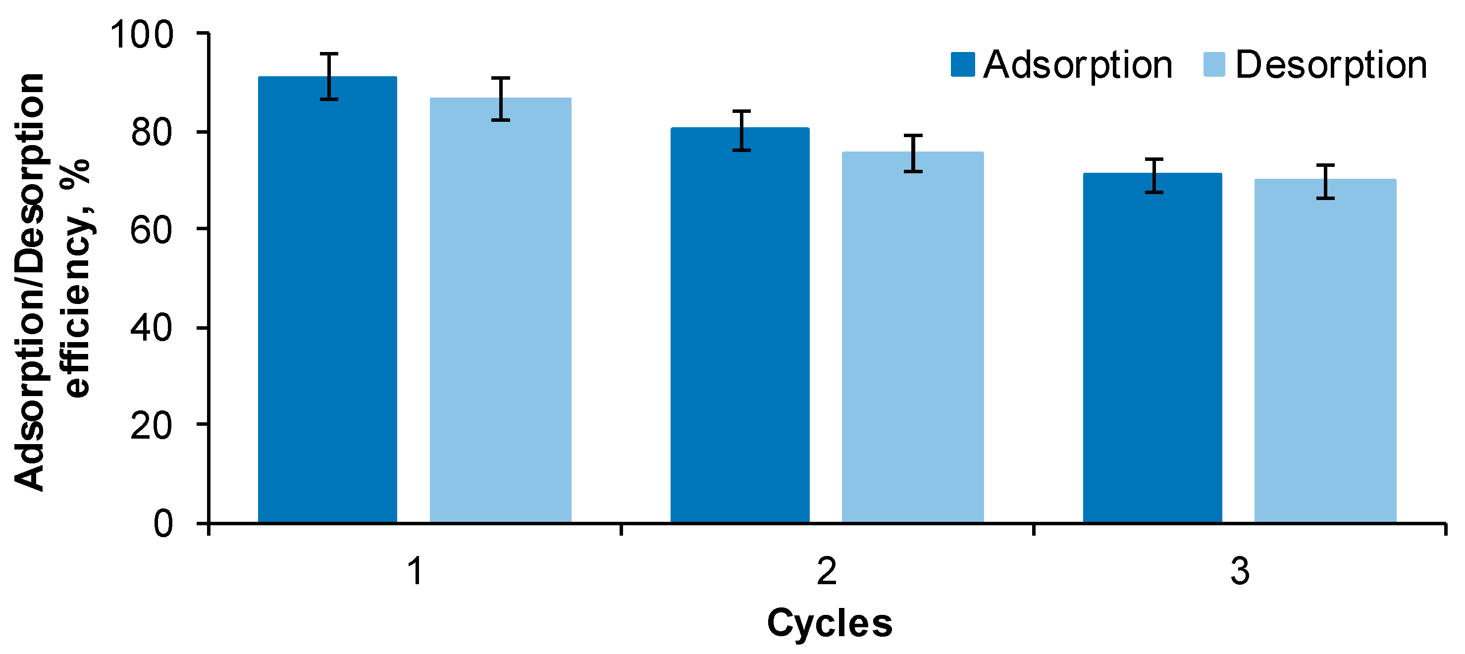 Gels 09 00299 g006 Gels 09 00299 g006