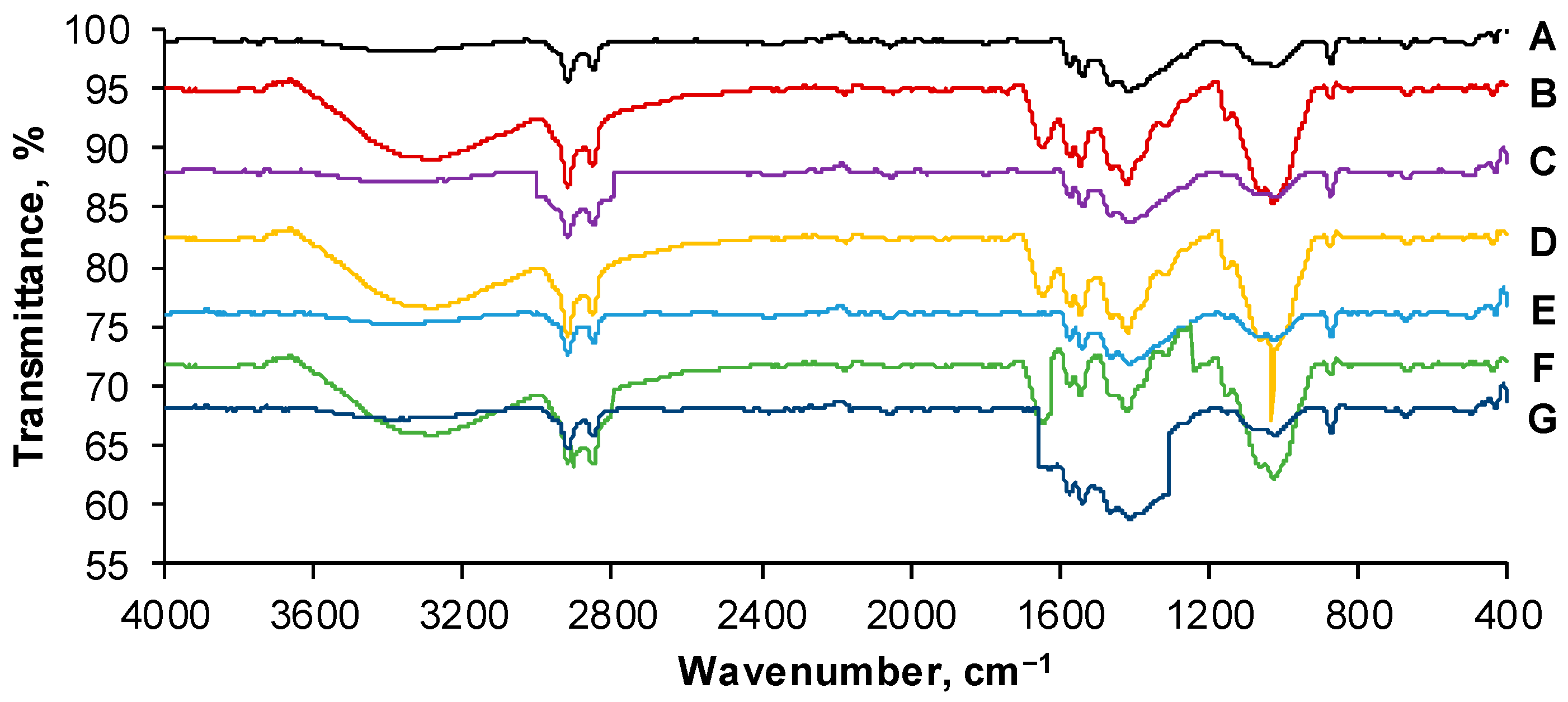 Gels 09 00299 g008 Gels 09 00299 g008