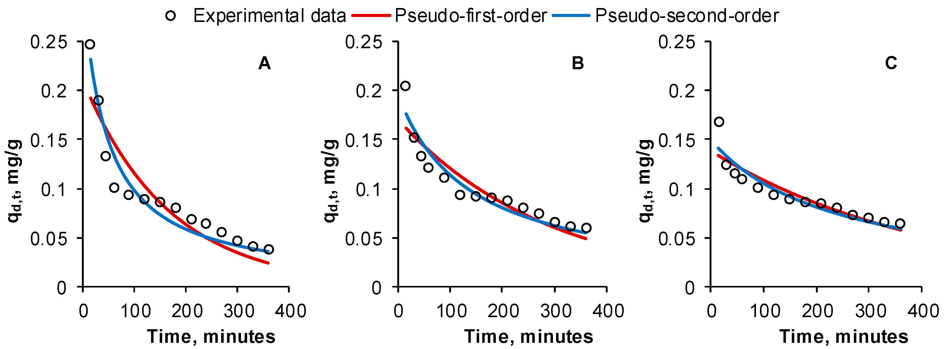 Gels 09 00299 g009 Gels 09 00299 g009