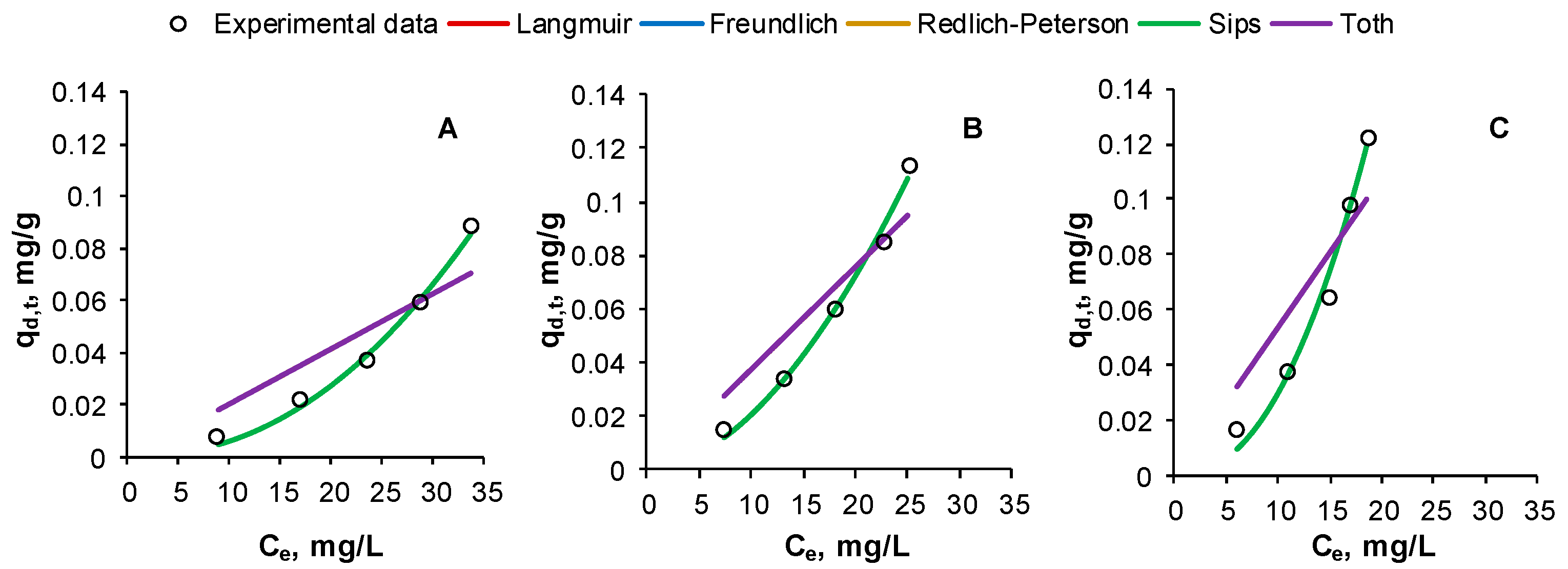 Gels 09 00299 g010 Gels 09 00299 g010