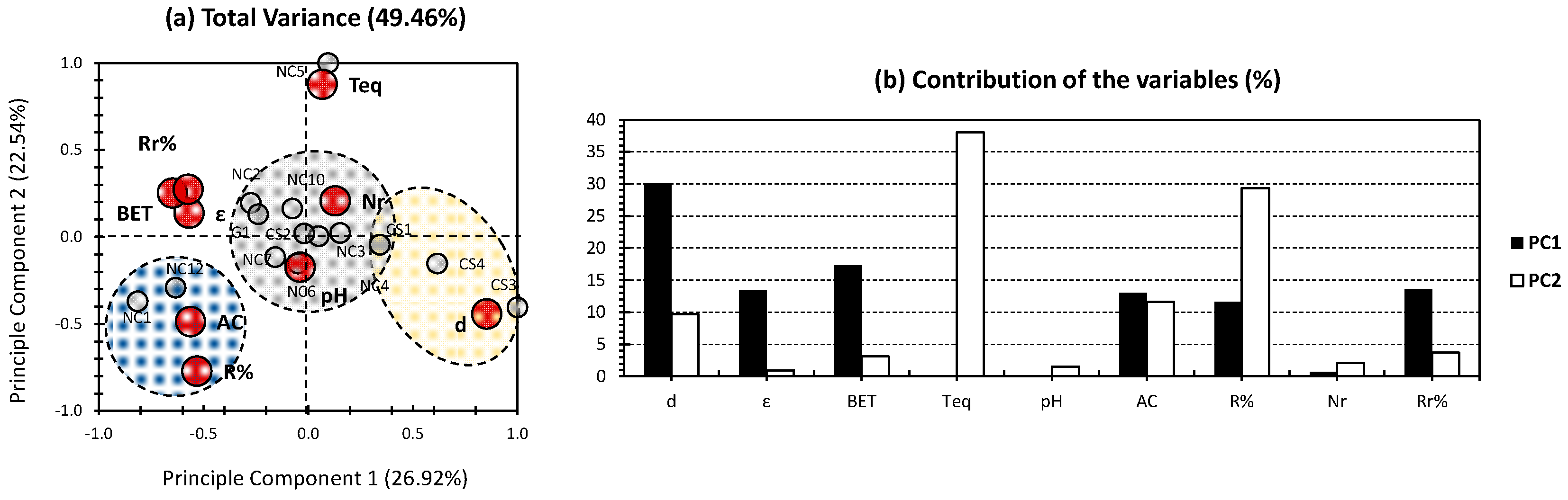 Gels 09 00304 g002 550