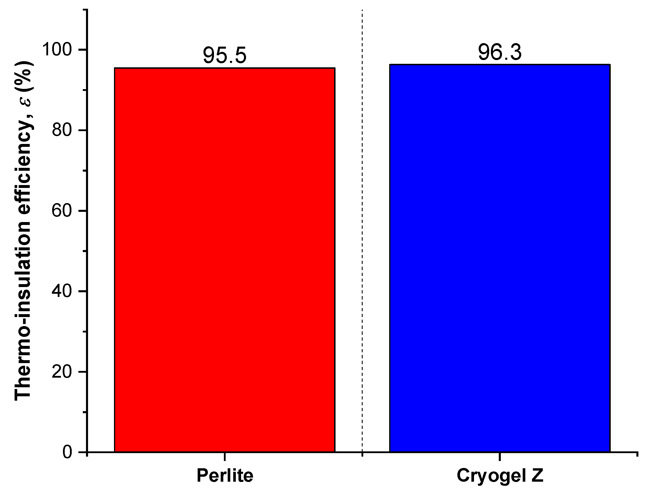 Gels 09 00307 g003 Gels 09 00307 g003