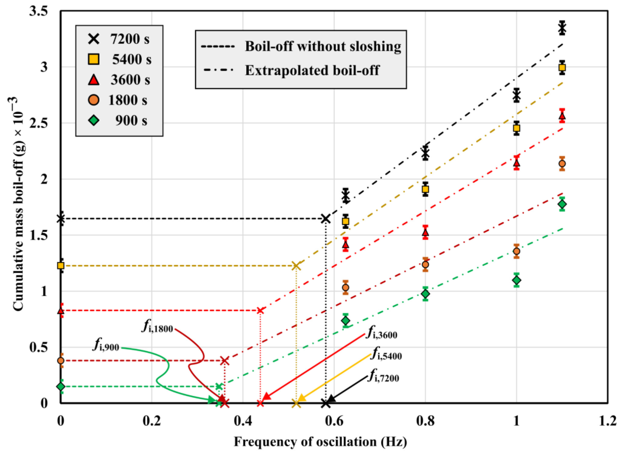 Gels 09 00307 g009 Gels 09 00307 g009