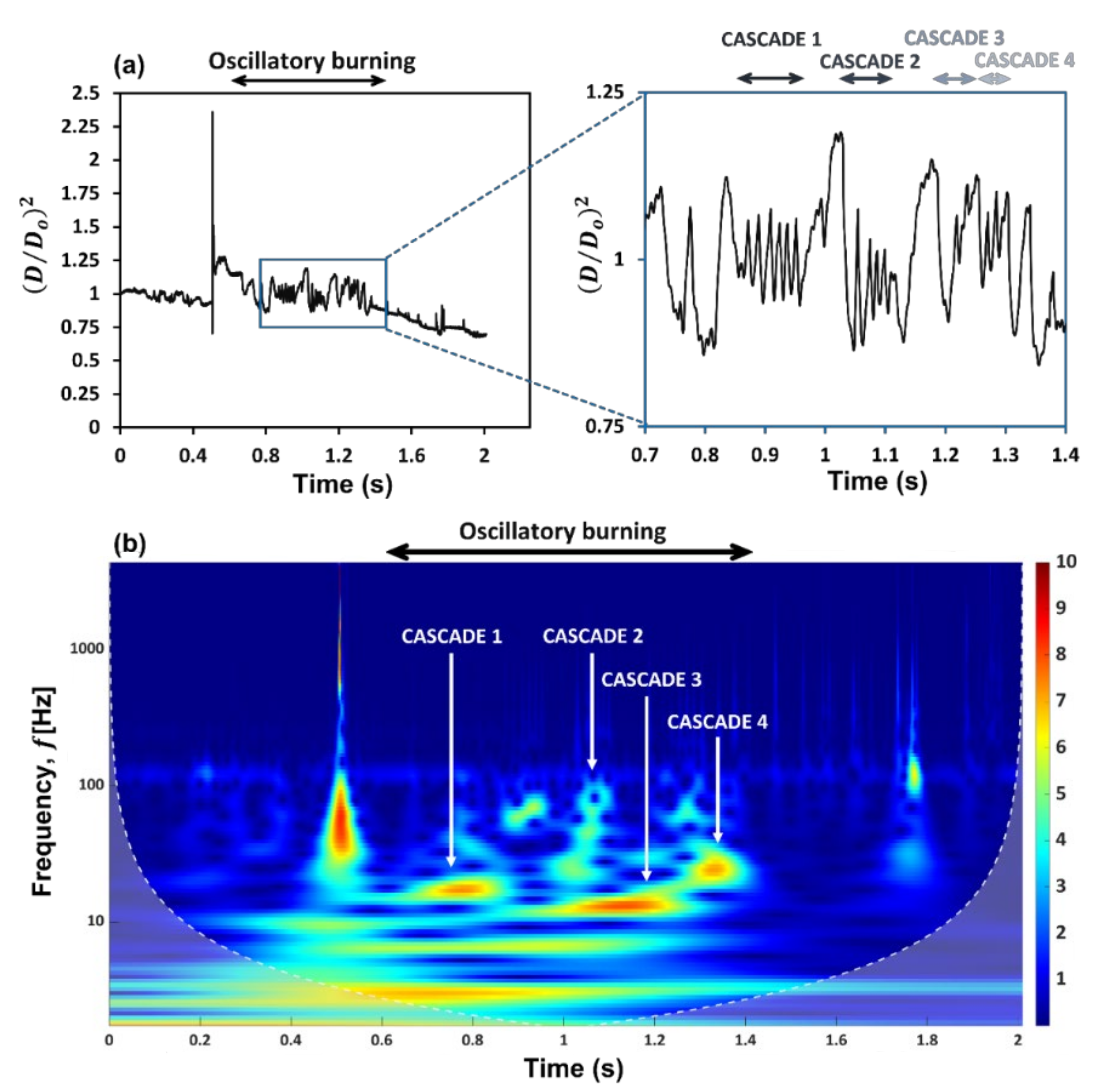 Gels 09 00309 g001 Gels 09 00309 g001