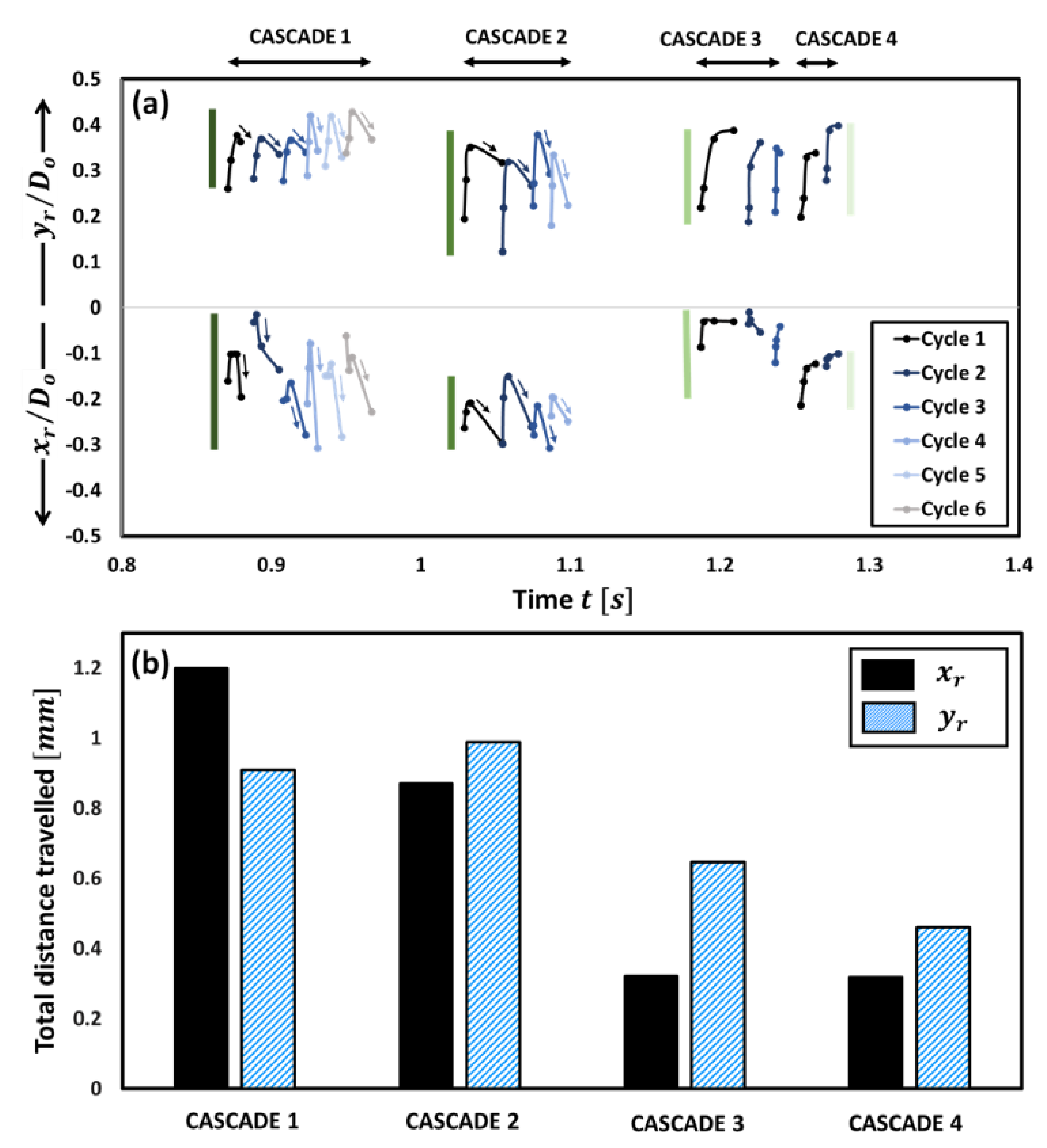 Gels 09 00309 g003 Gels 09 00309 g003