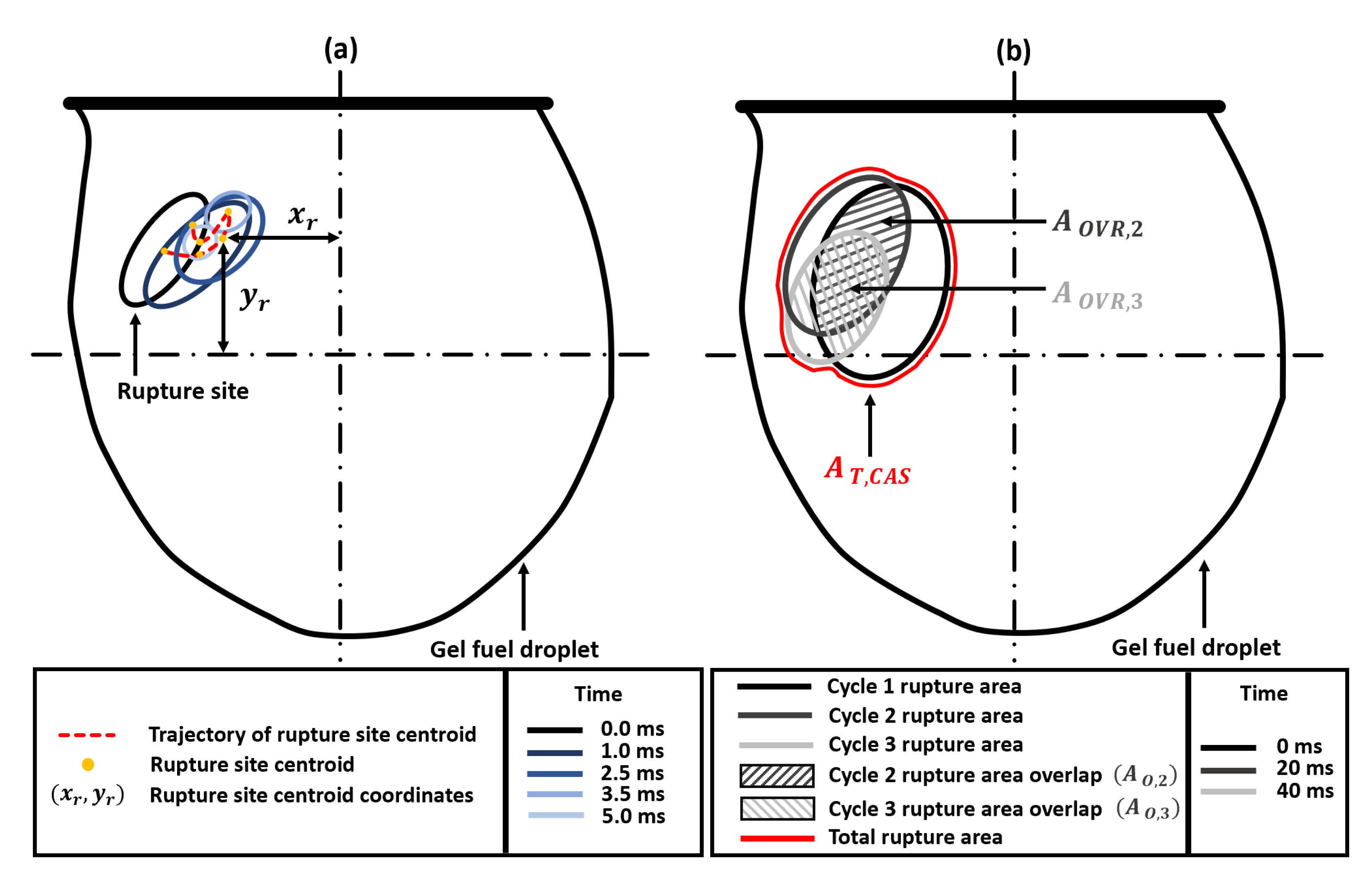 Gels 09 00309 g004 Gels 09 00309 g004