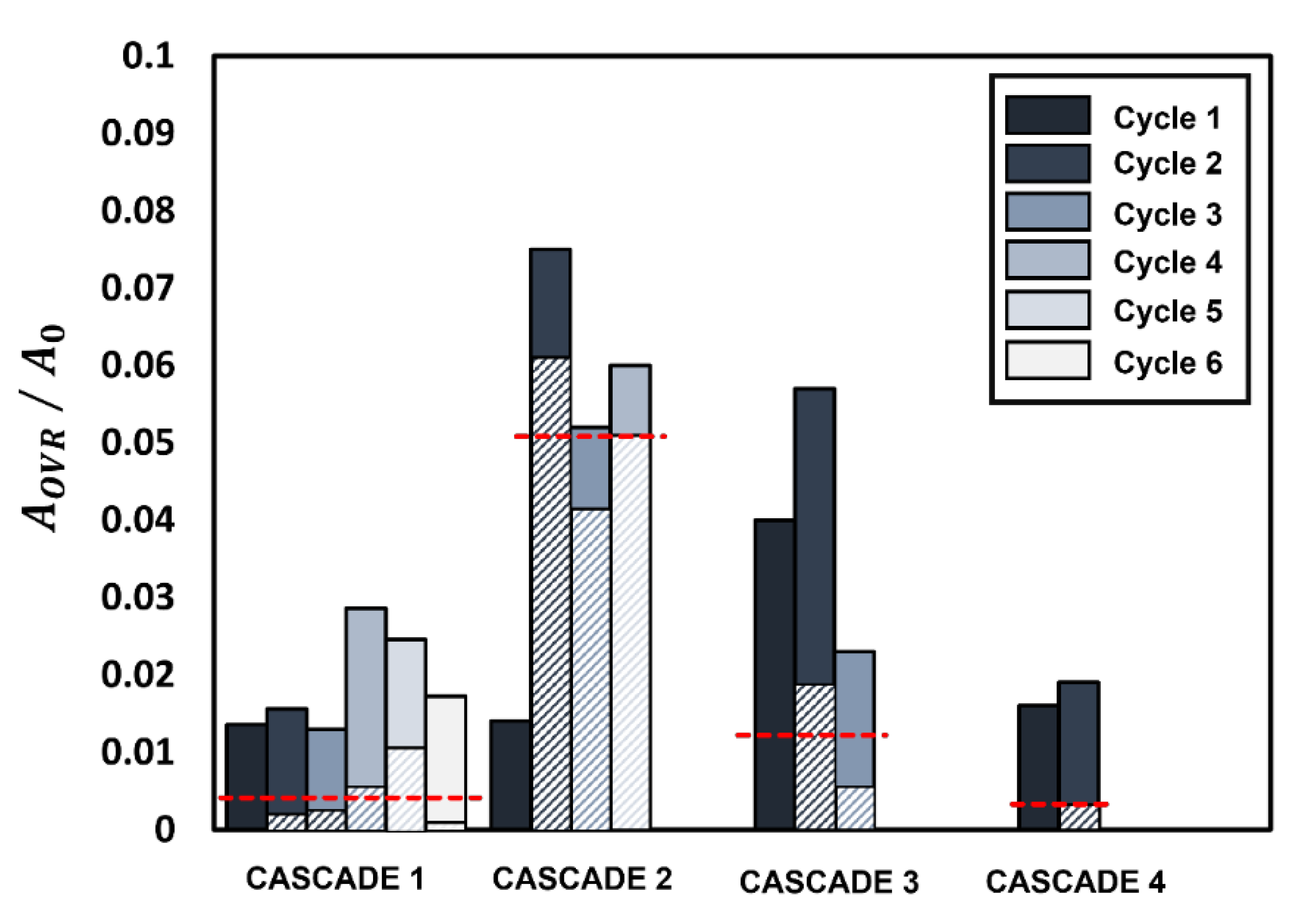 Gels 09 00309 g006 Gels 09 00309 g006