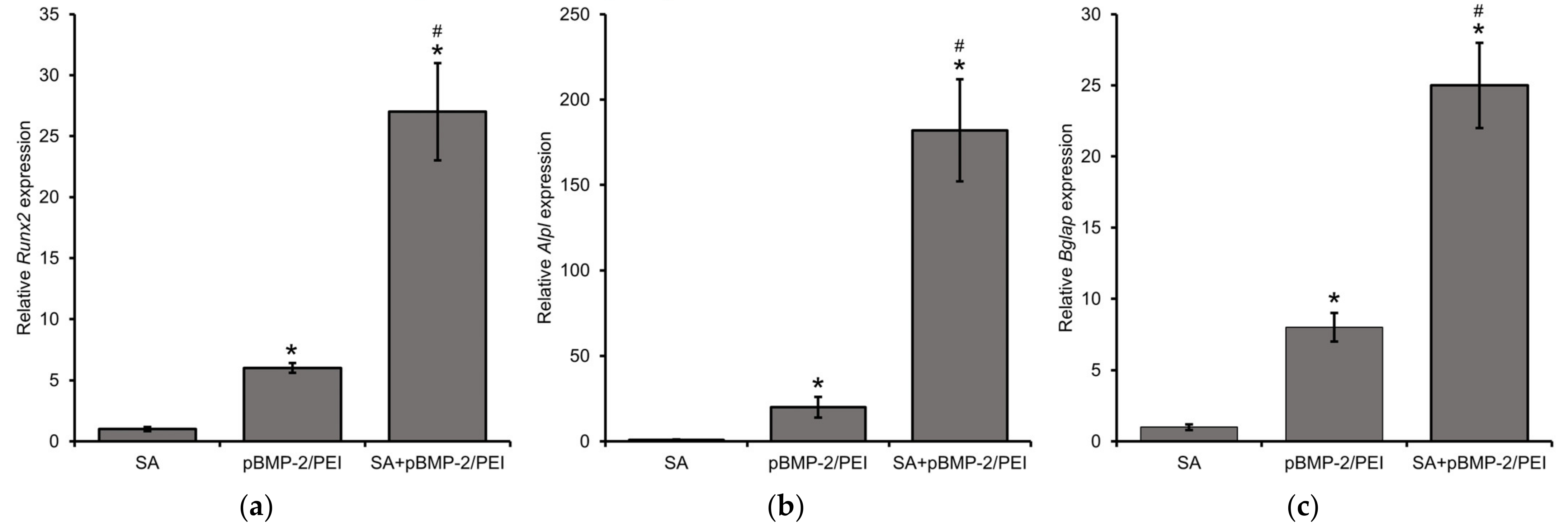 Gels 09 00315 g004 Gels 09 00315 g004