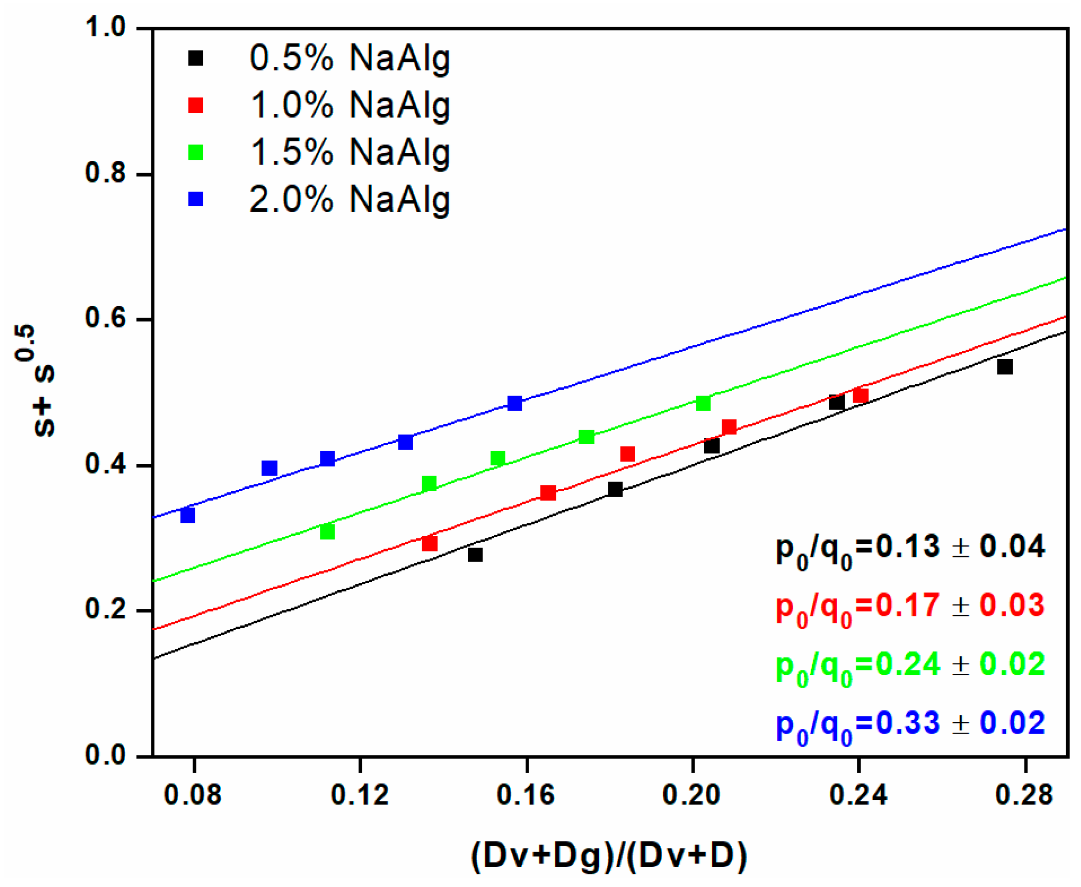 Gels 09 00316 g001 Gels 09 00316 g001