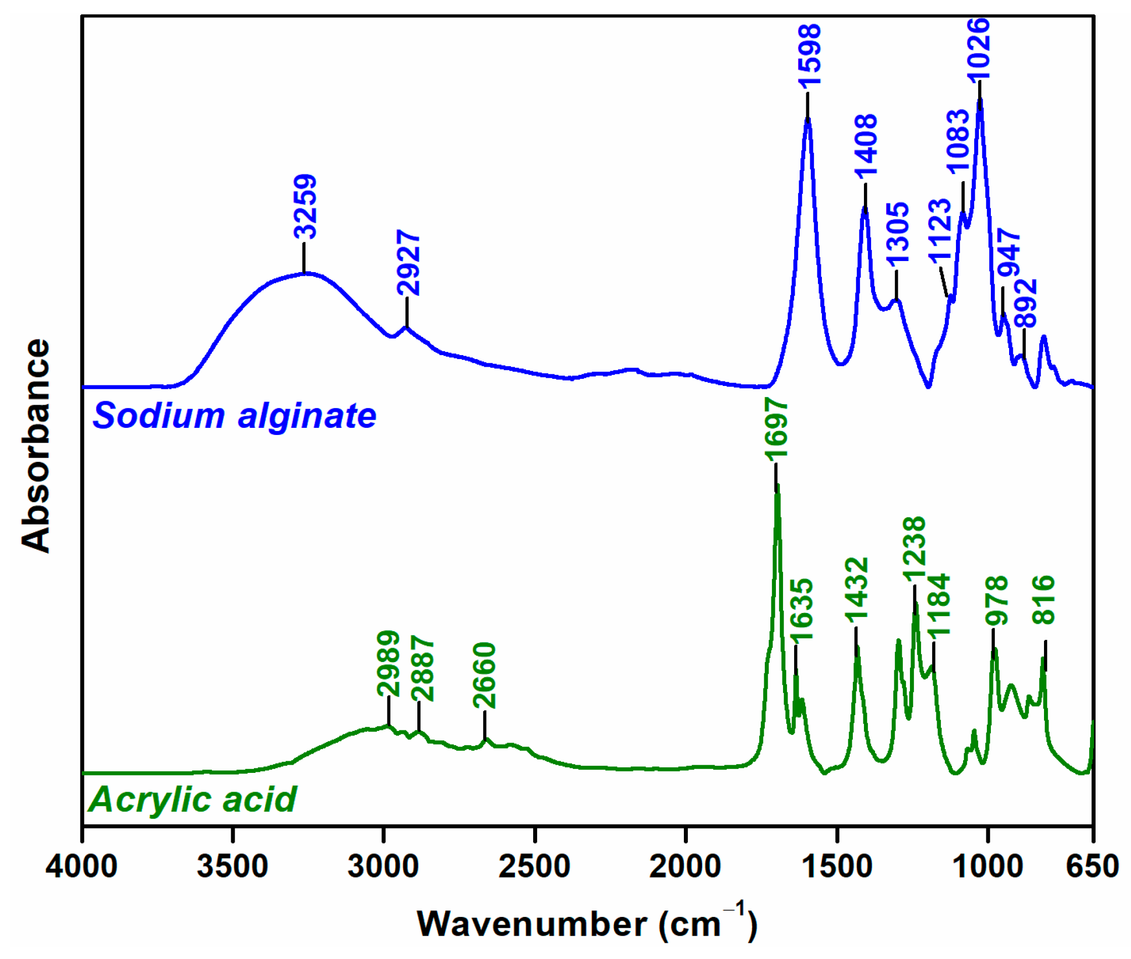 Gels 09 00316 g002 Gels 09 00316 g002