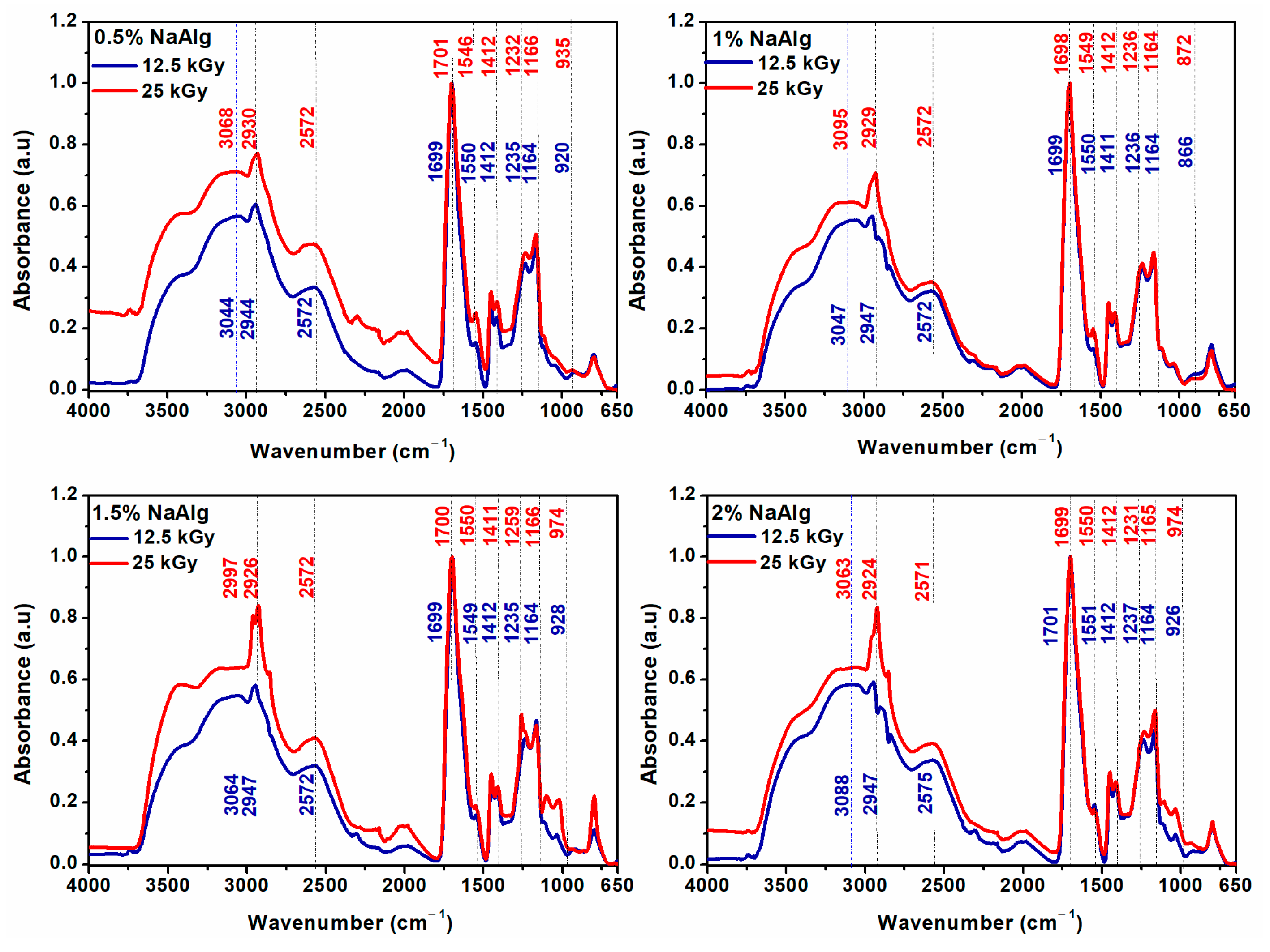 Gels 09 00316 g003 Gels 09 00316 g003