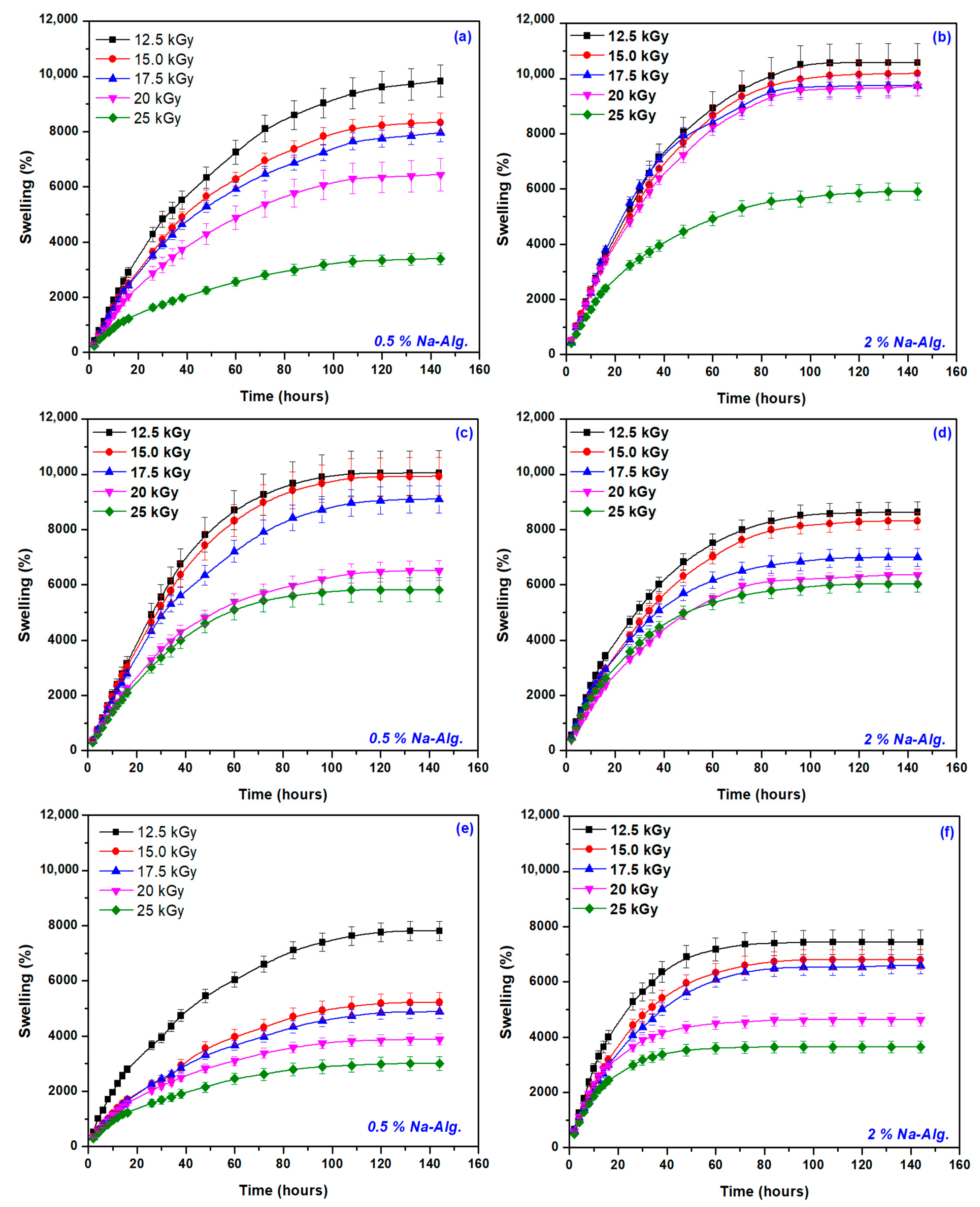 Gels 09 00316 g004 Gels 09 00316 g004