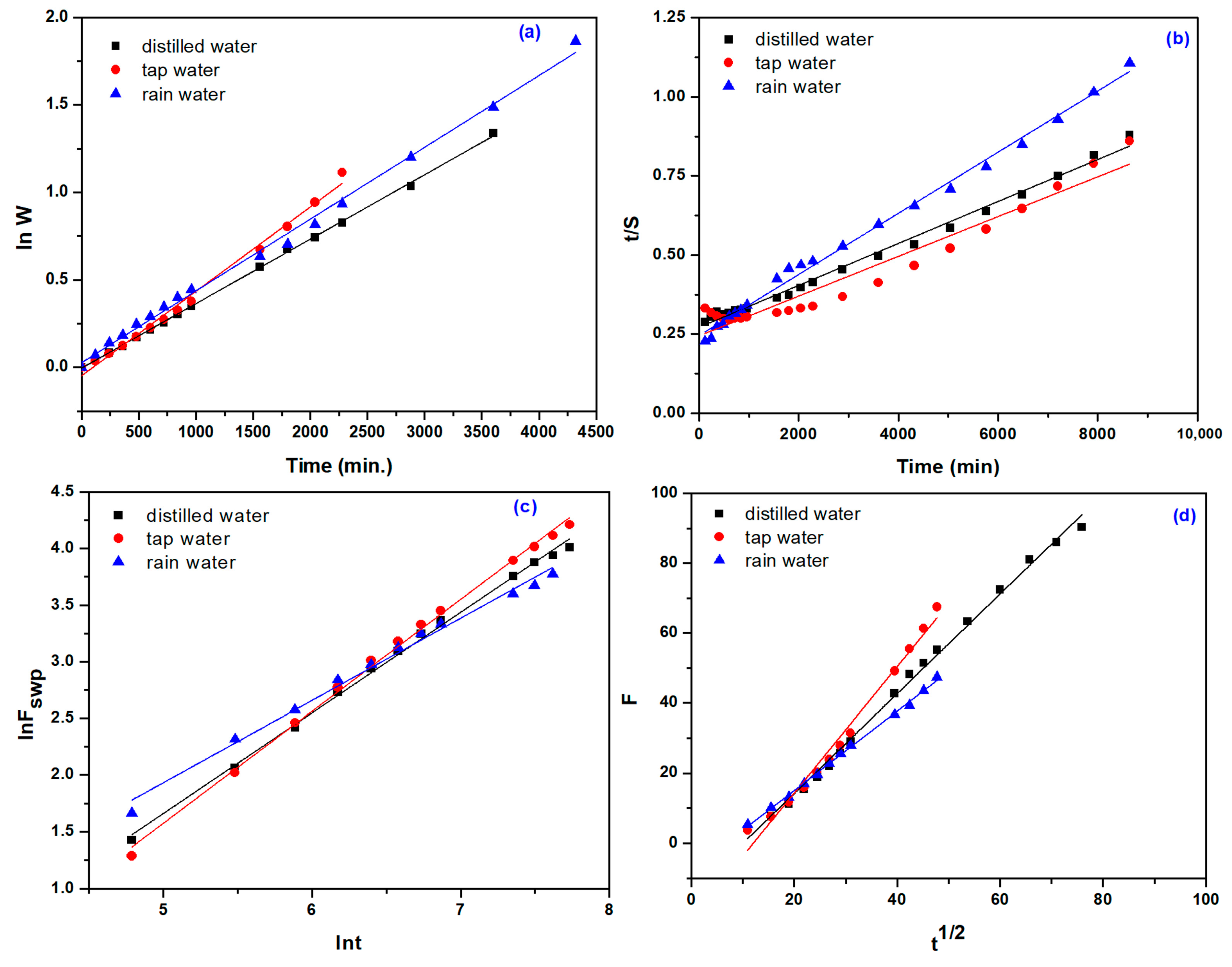 Gels 09 00316 g005 Gels 09 00316 g005