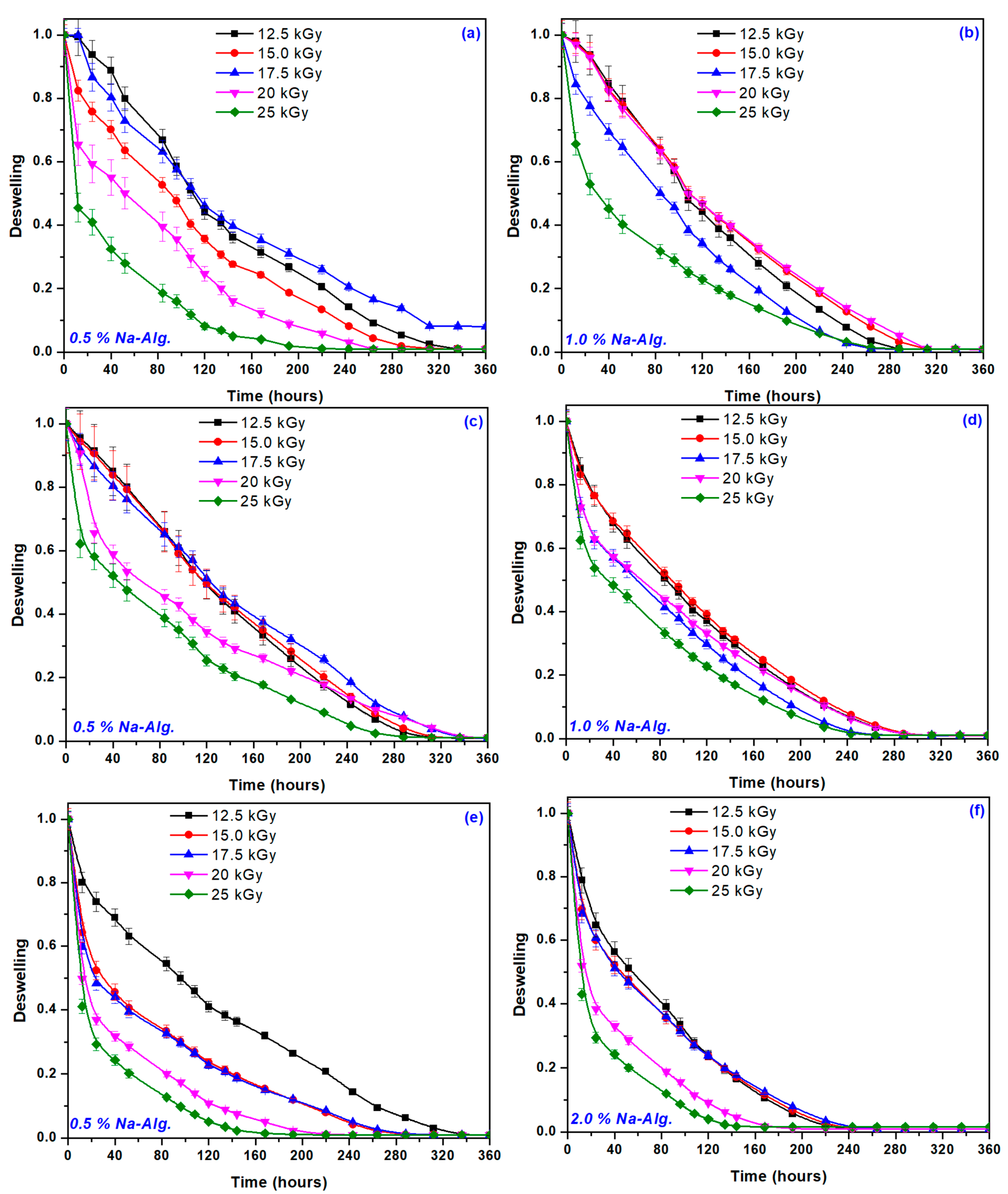 Gels 09 00316 g006 Gels 09 00316 g006