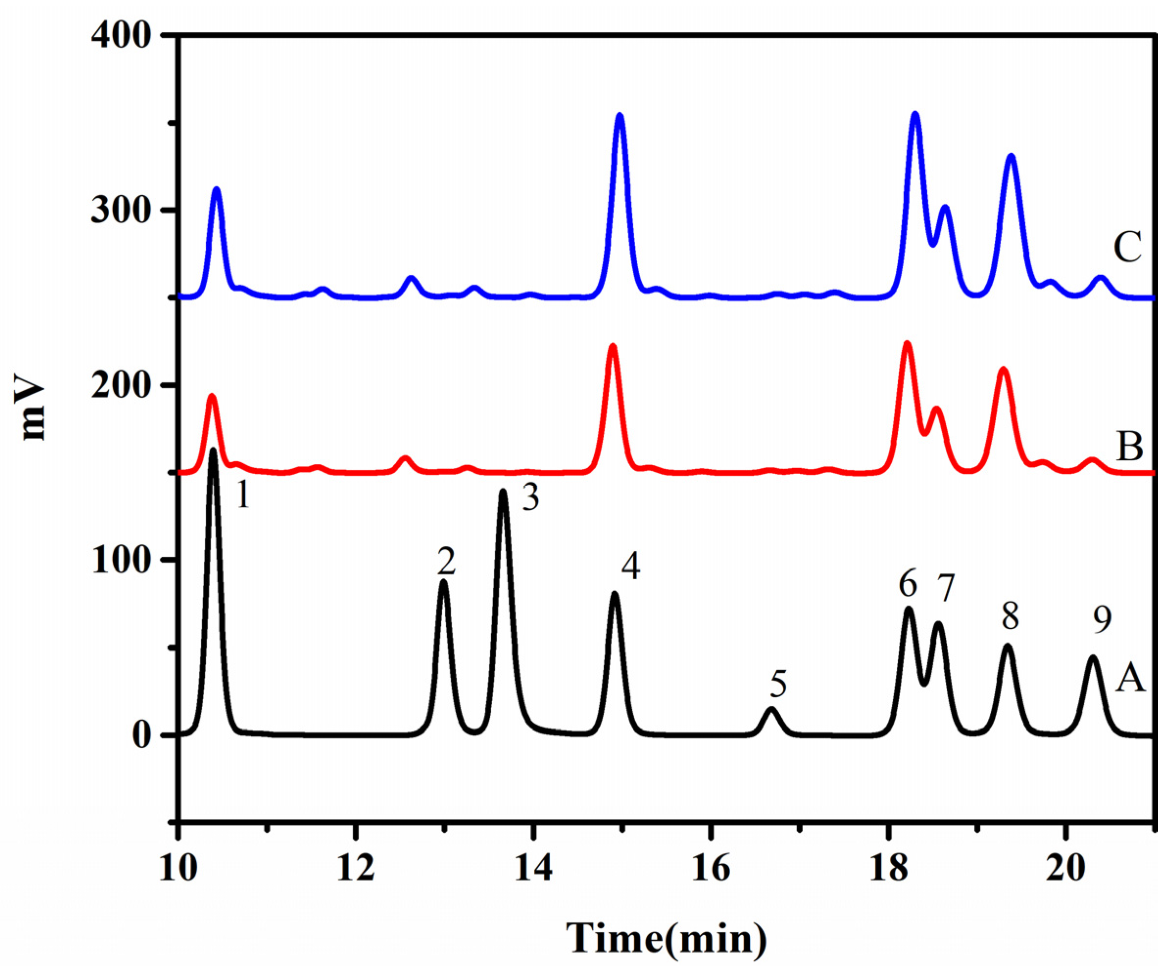 Gels Free FullText Effects of UltrasoundAssisted Extraction on