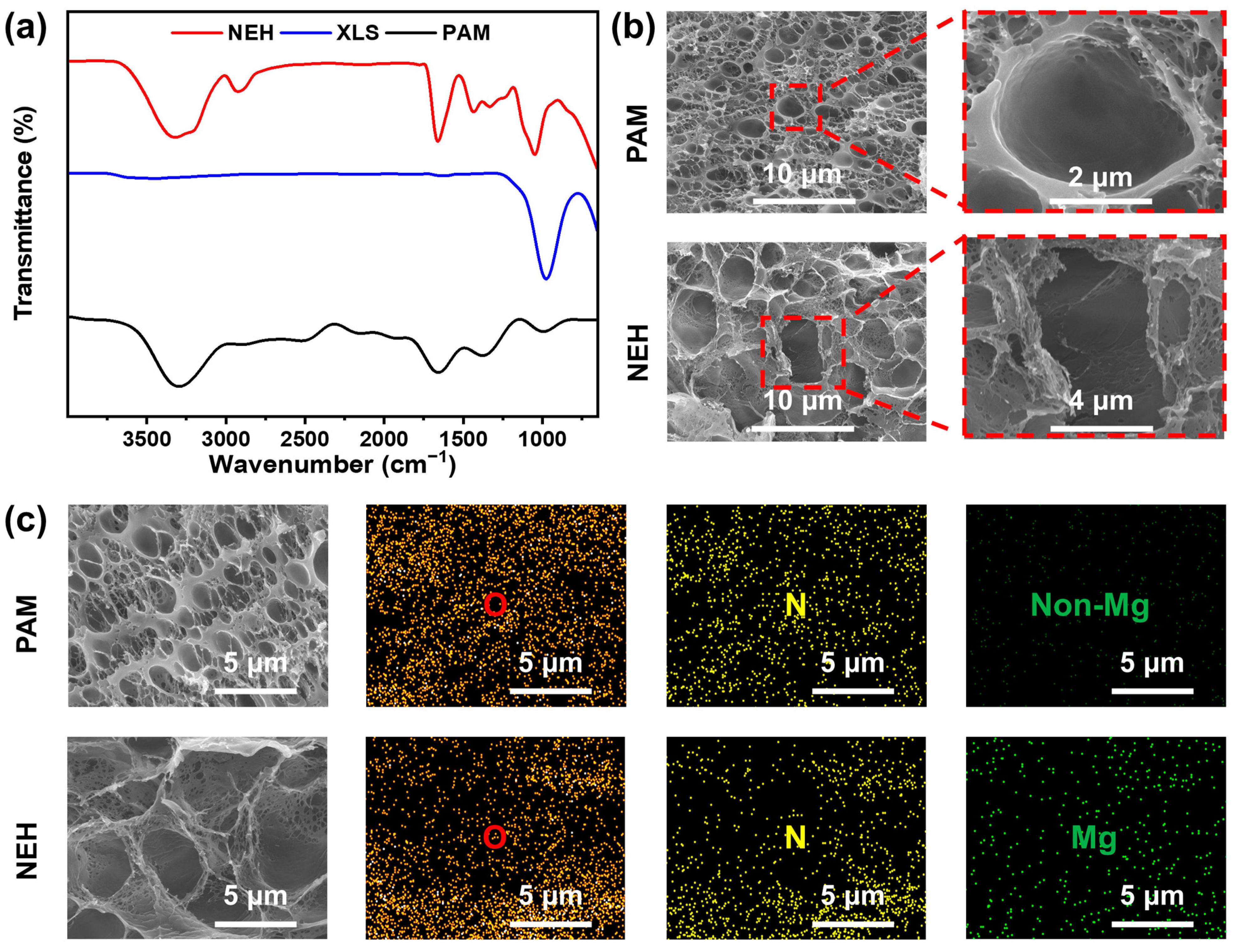Gels 09 00323 g001 Gels 09 00323 g001