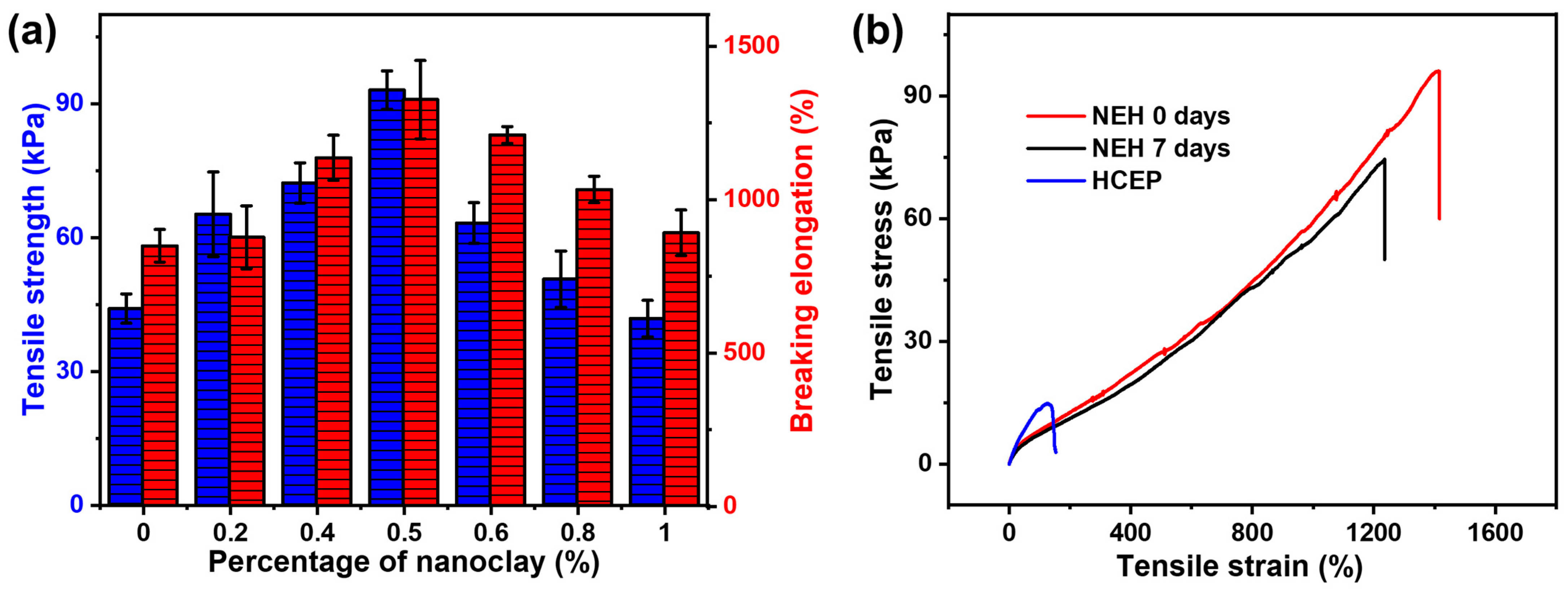 Gels 09 00323 g002 Gels 09 00323 g002