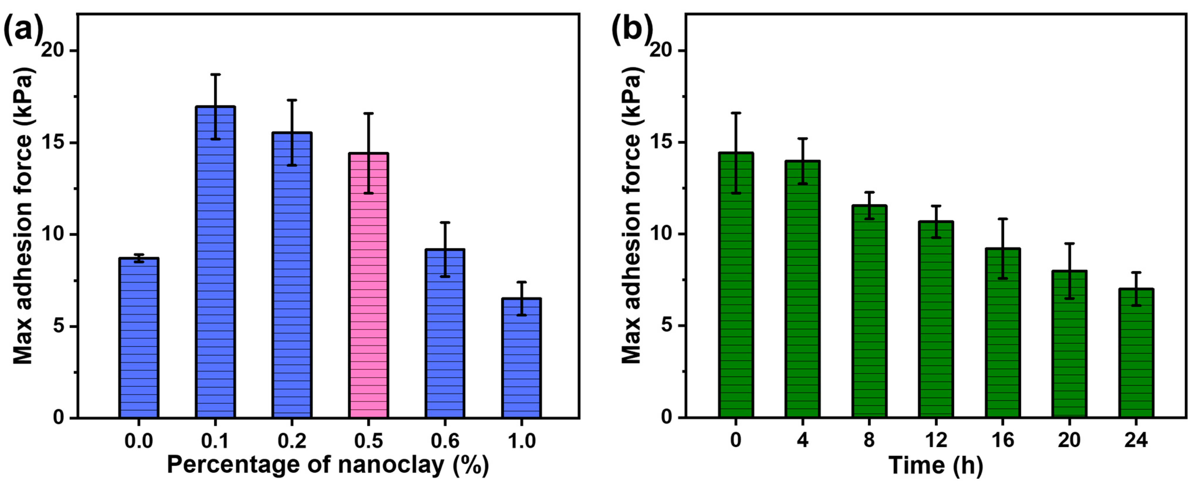 Gels 09 00323 g003 Gels 09 00323 g003