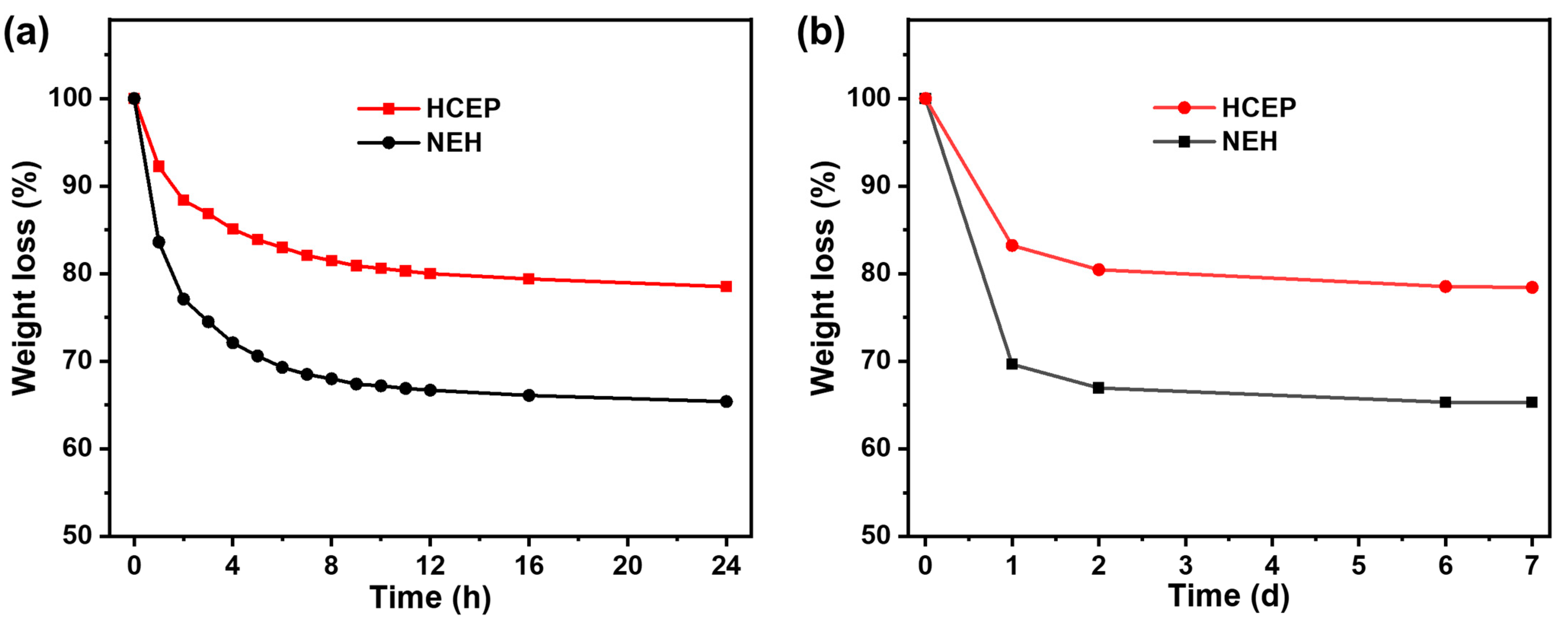 Gels 09 00323 g004 Gels 09 00323 g004