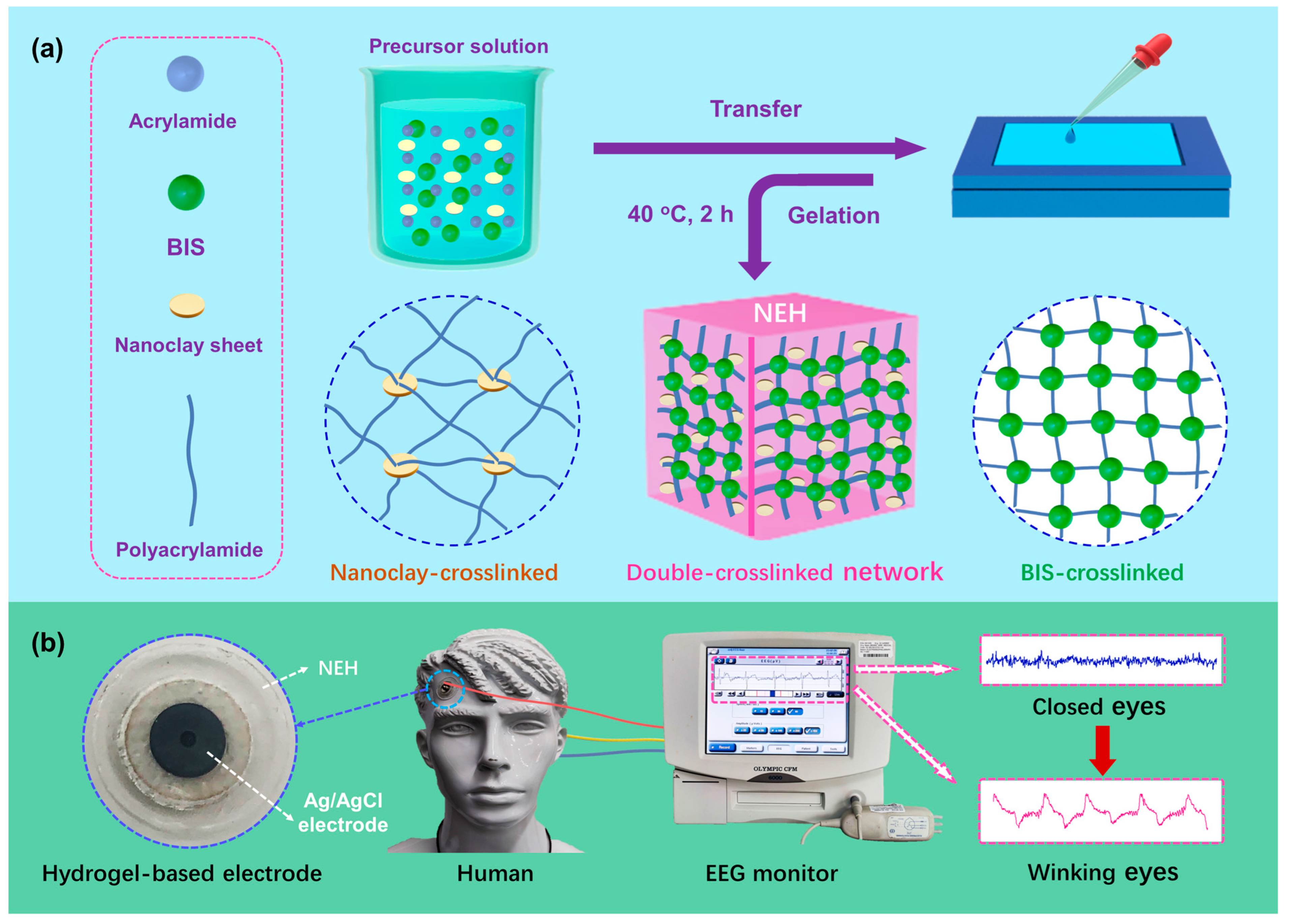 Gels 09 00323 sch001 Gels 09 00323 sch001