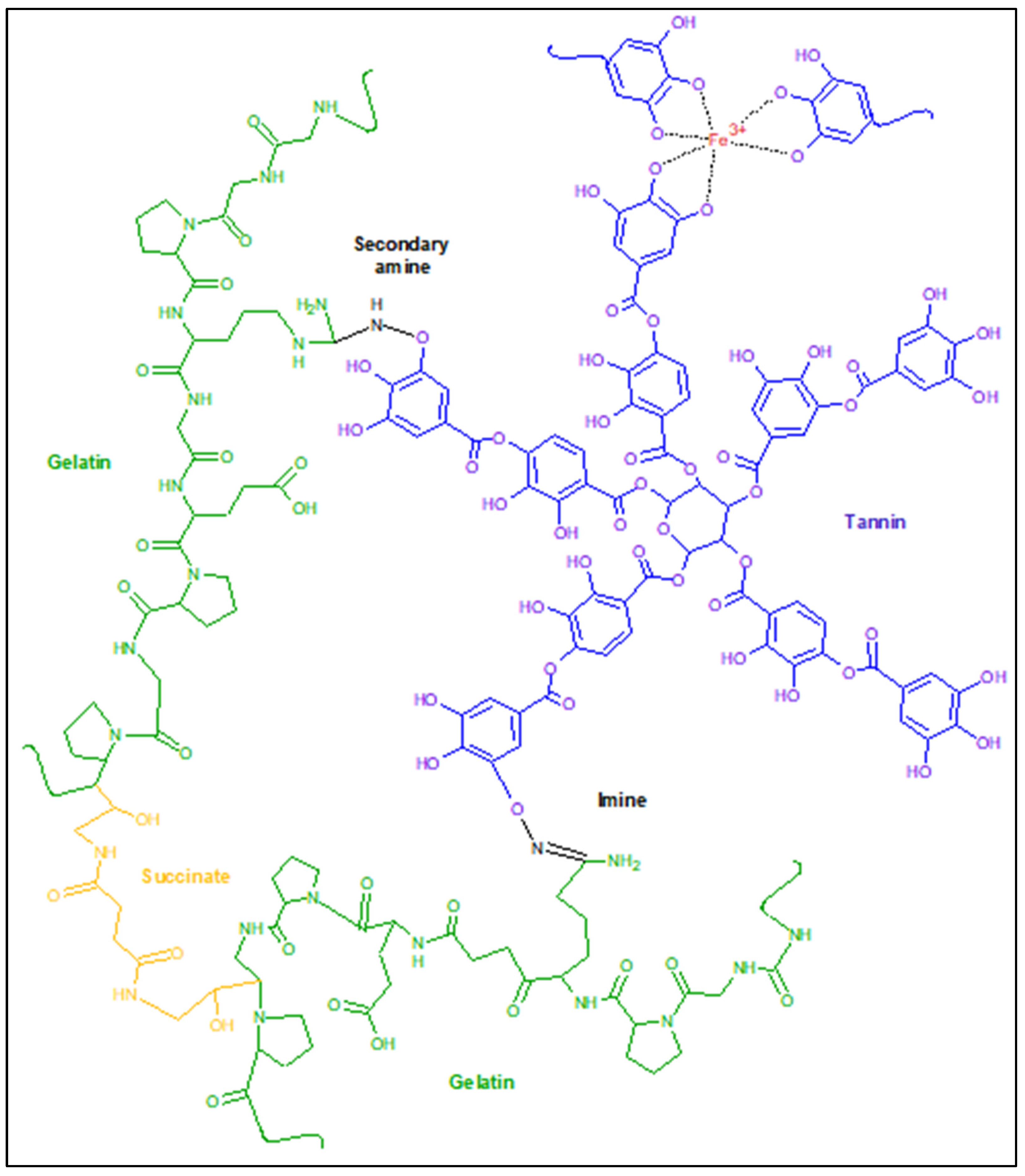 Gels 09 00330 g001 Gels 09 00330 g001