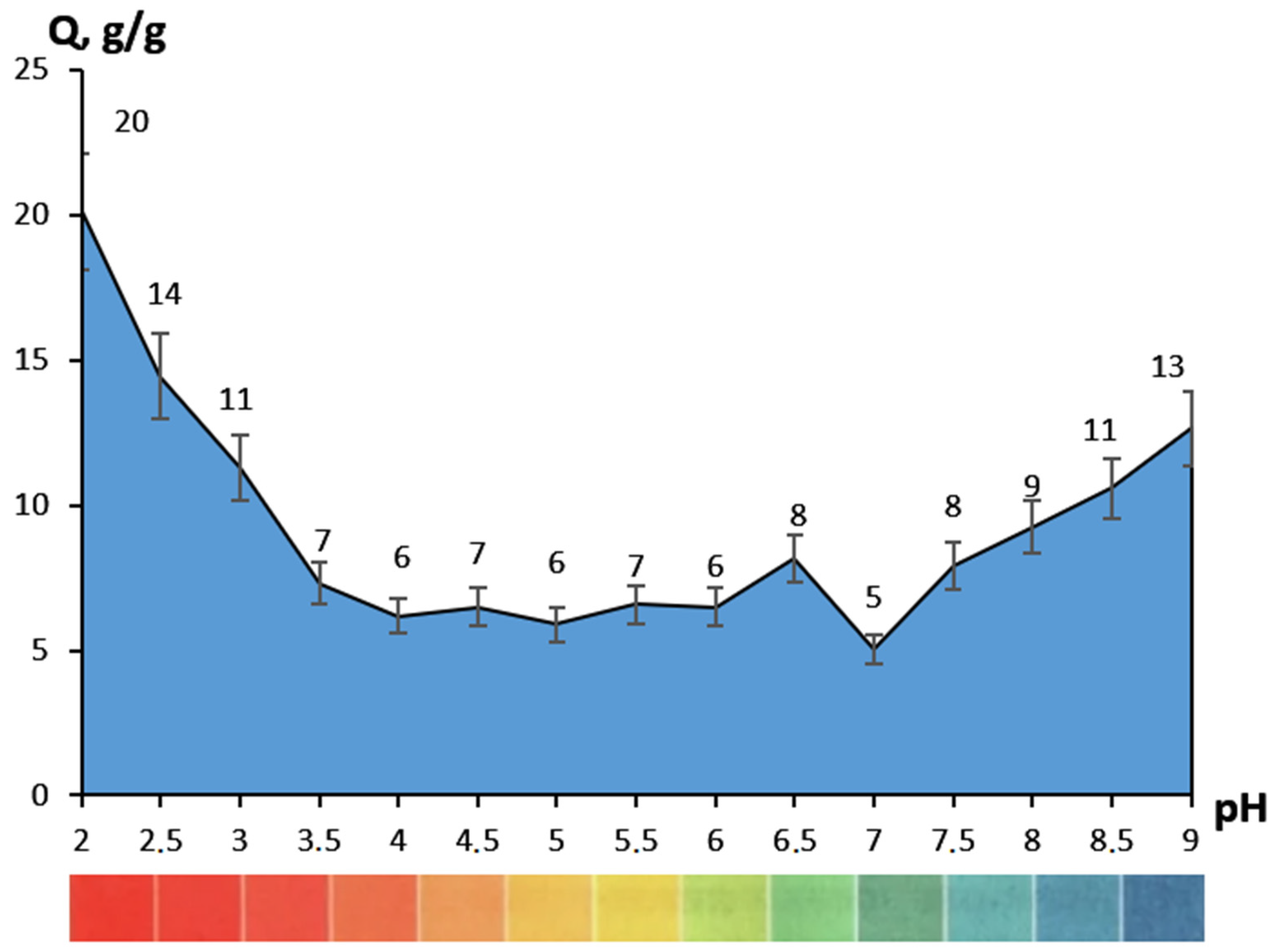 Gels 09 00330 g004 Gels 09 00330 g004