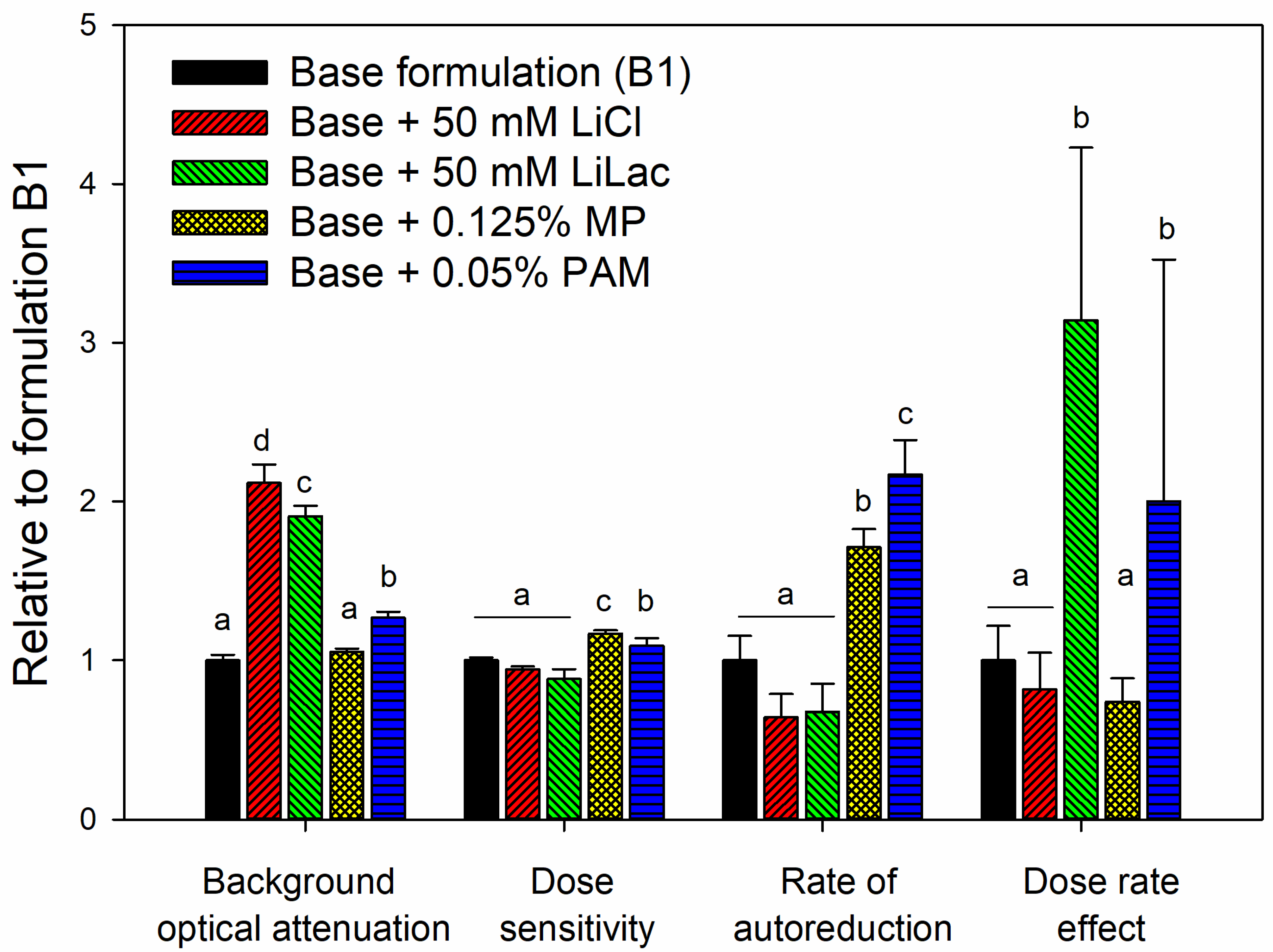 Gels 09 00334 g002 Gels 09 00334 g002