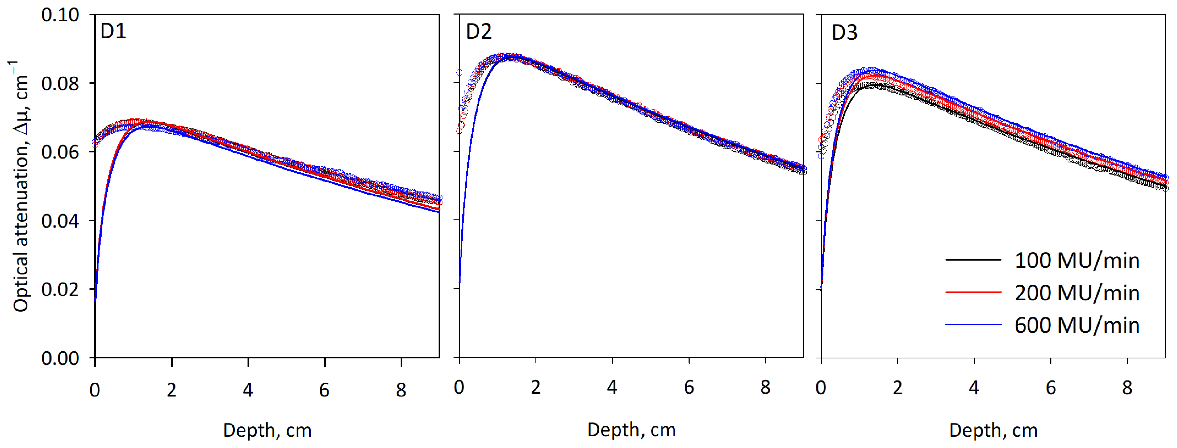 Gels 09 00334 g003 Gels 09 00334 g003