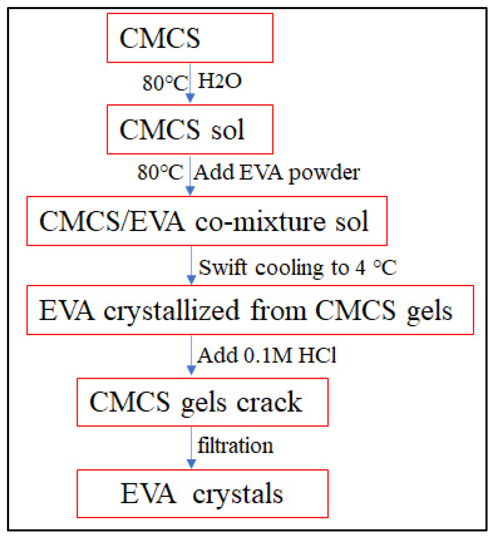 Gels 09 00335 sch001