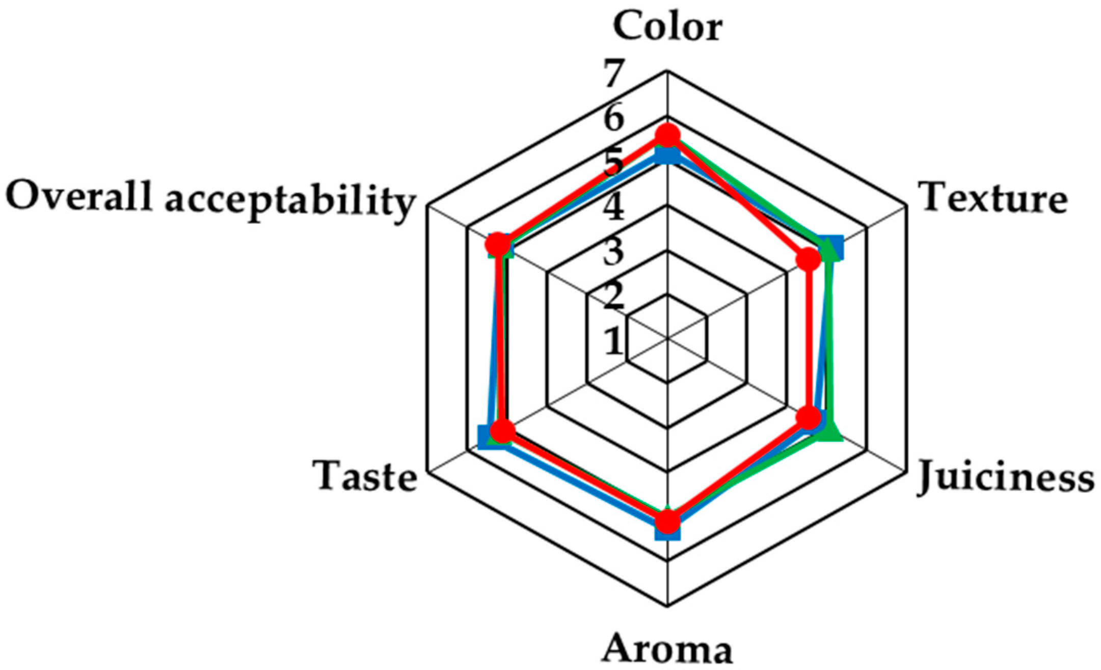 Gels 09 00340 g004 Gels 09 00340 g004