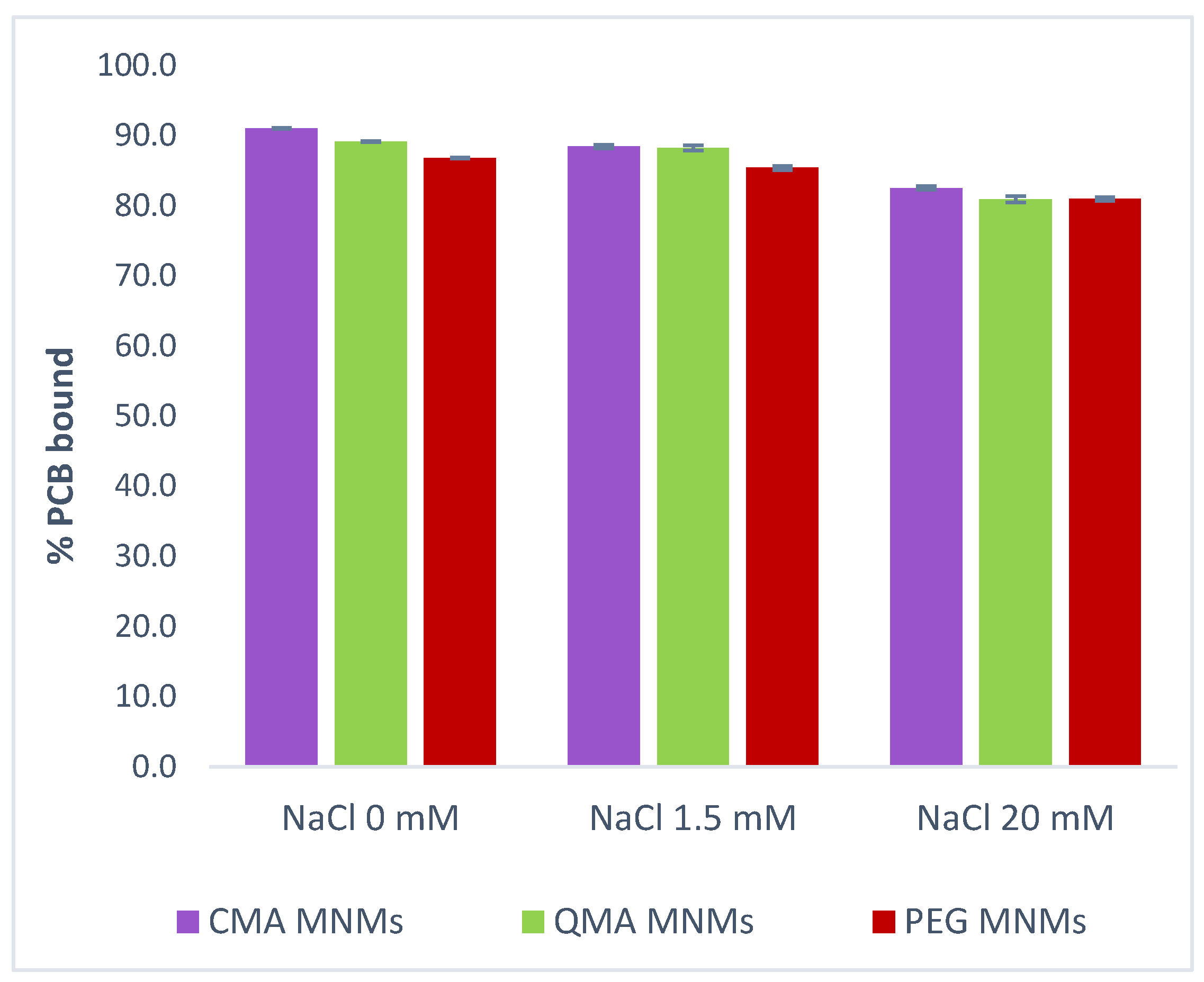 Gels 09 00344 g002 Gels 09 00344 g002
