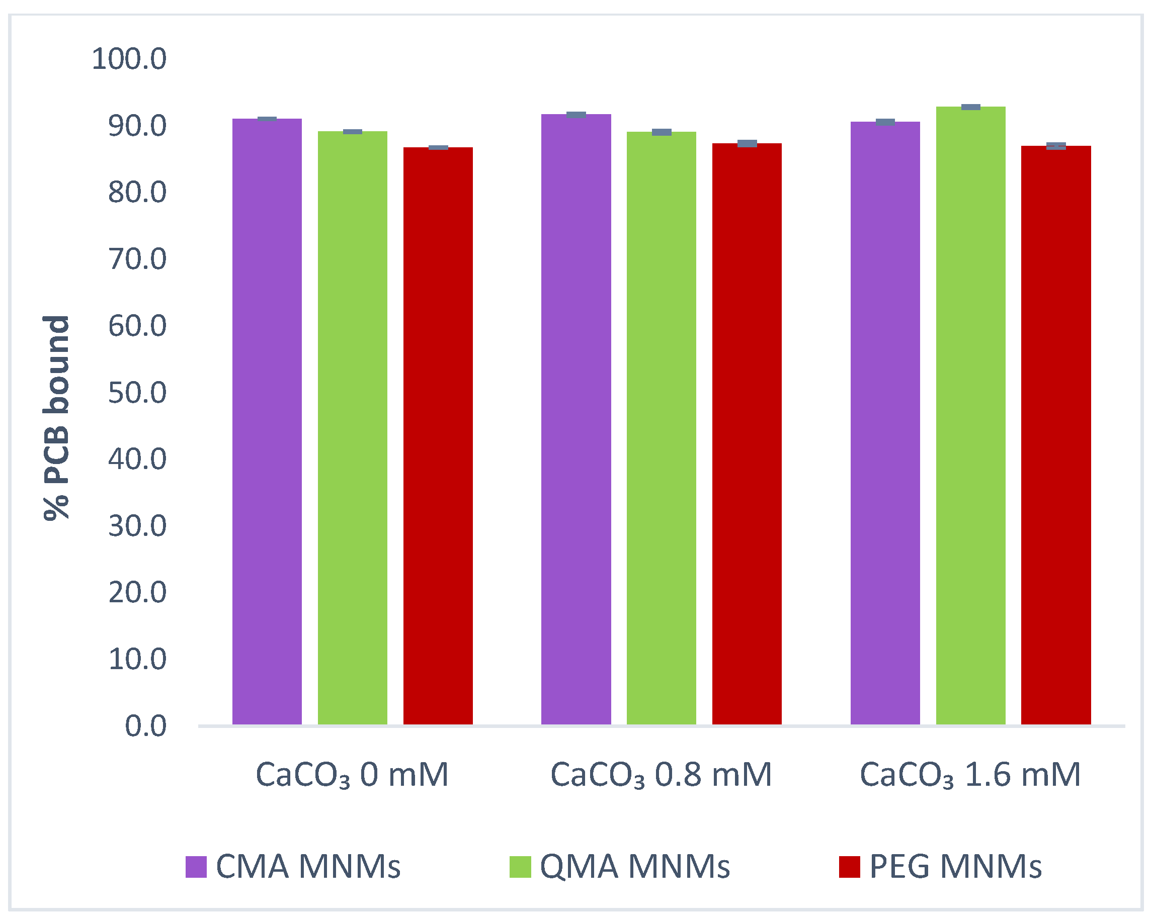 Gels 09 00344 g003 Gels 09 00344 g003