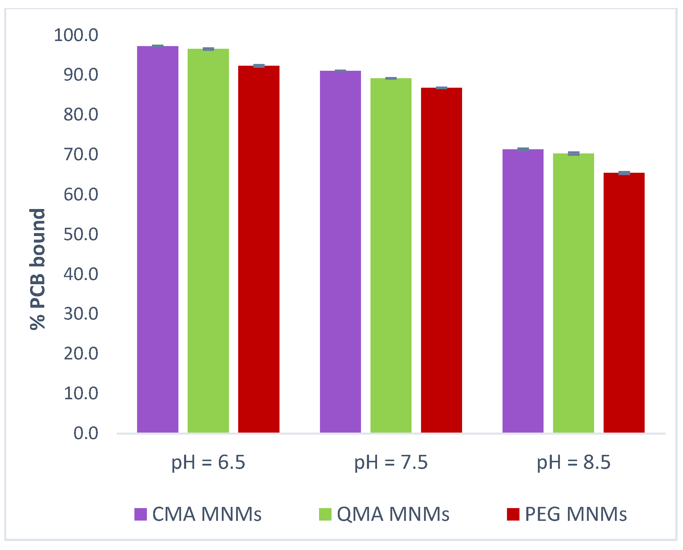 Gels 09 00344 g004 Gels 09 00344 g004