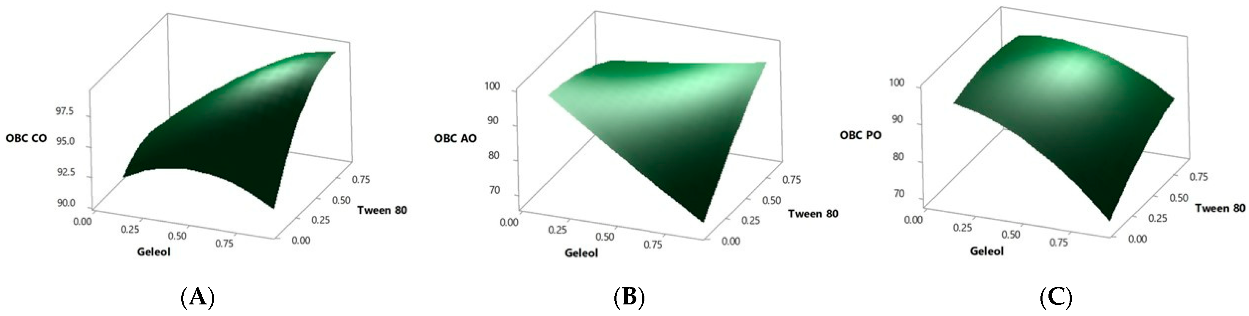 Gels 09 00349 g001 Gels 09 00349 g001