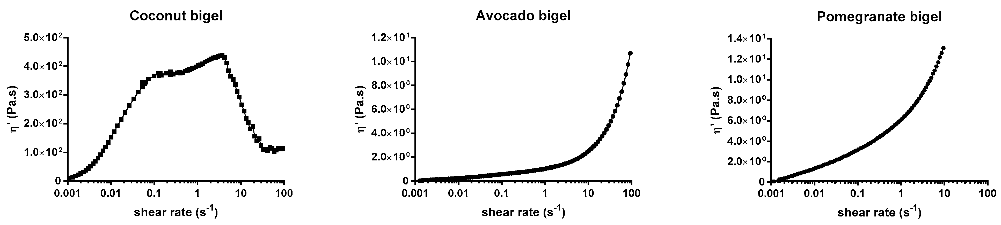 Gels 09 00349 g004 Gels 09 00349 g004
