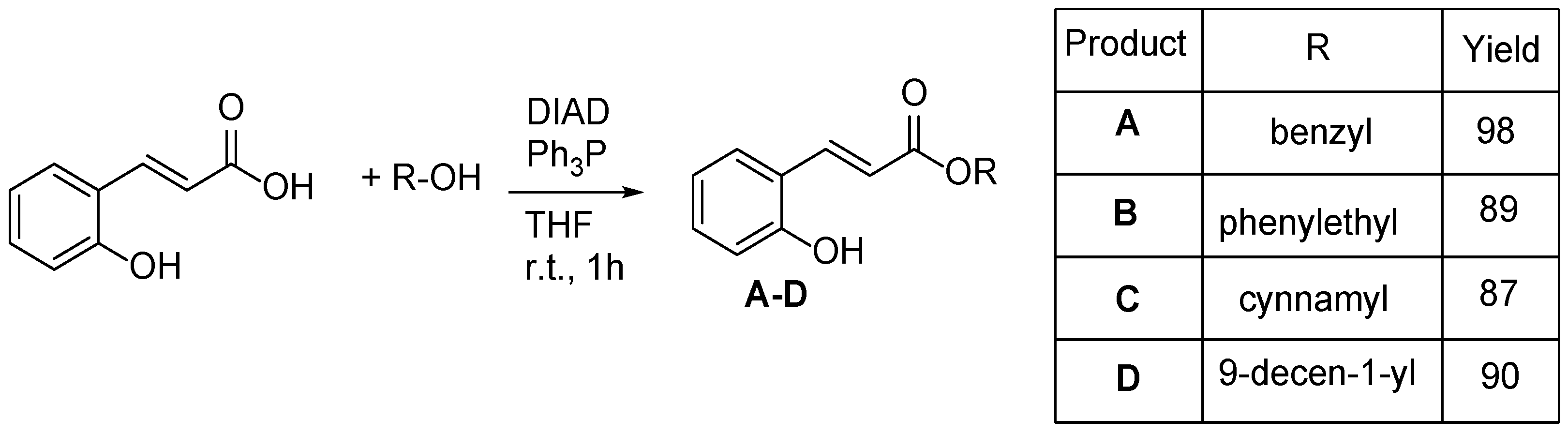 Gels 09 00350 sch001